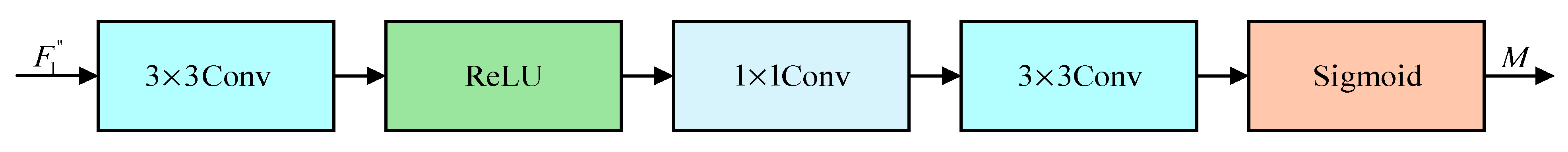 Applsci 14 11076 g008