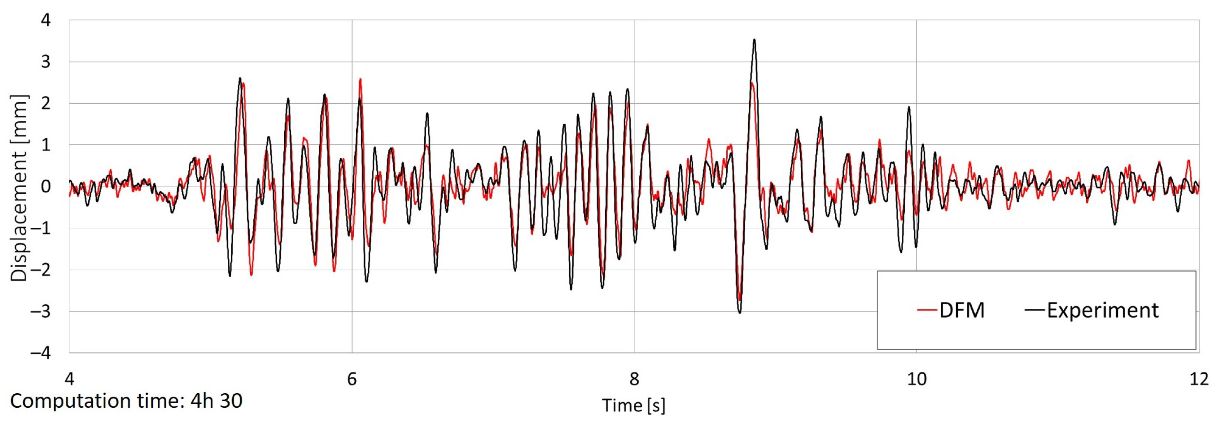 Applsci 14 11080 g022