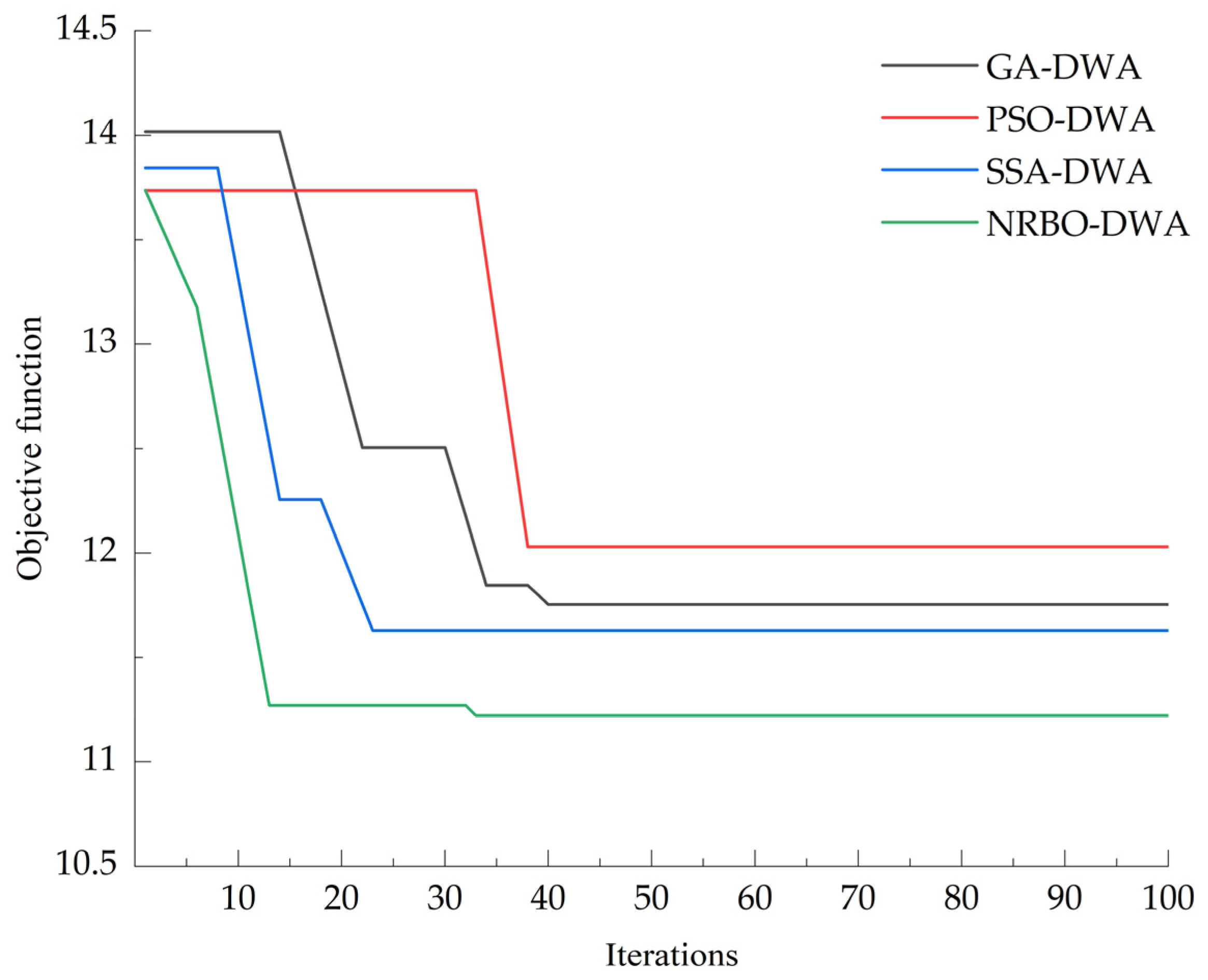 Applsci 14 11086 g009