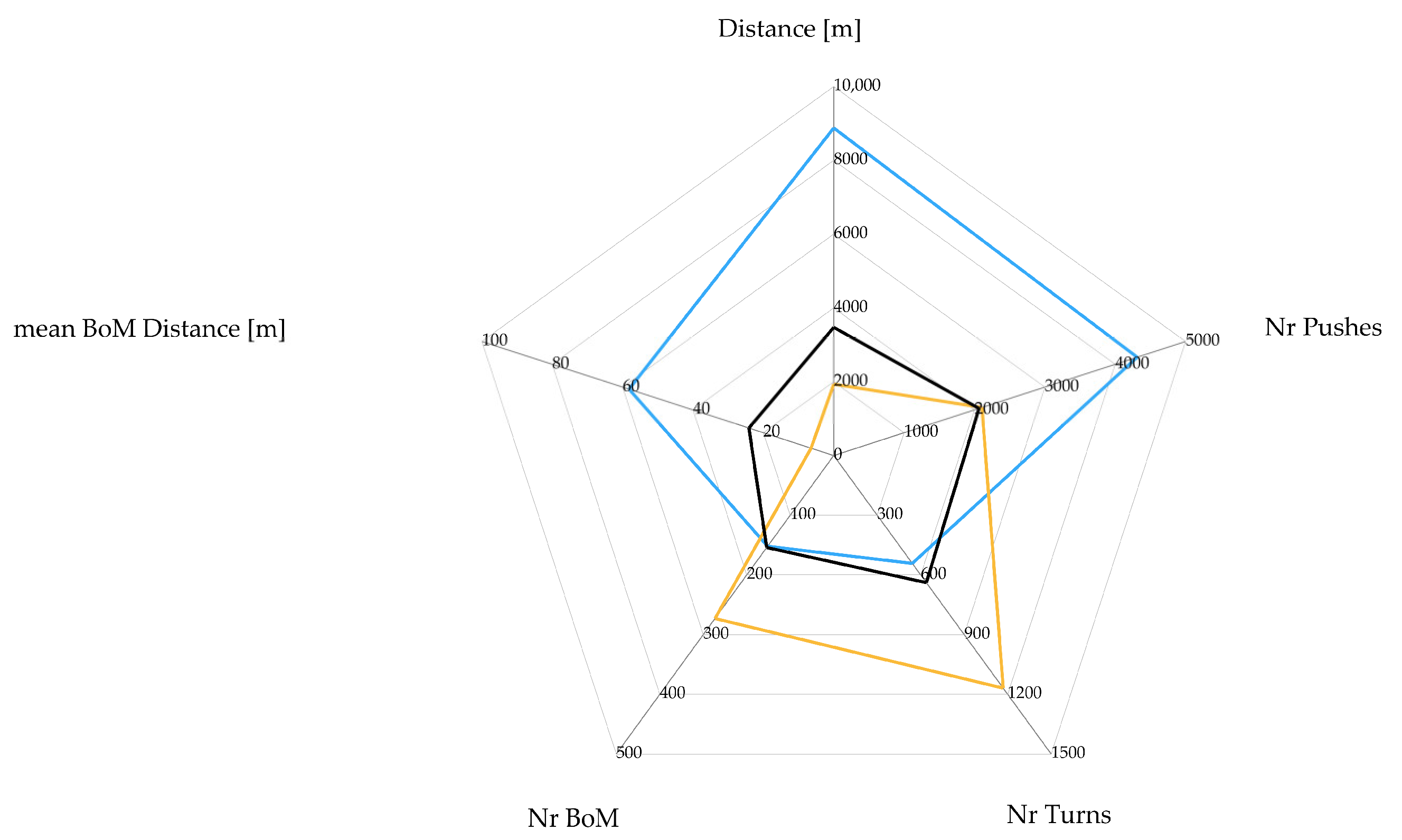 Applsci 14 11087 g004 Applsci 14 11087 g004