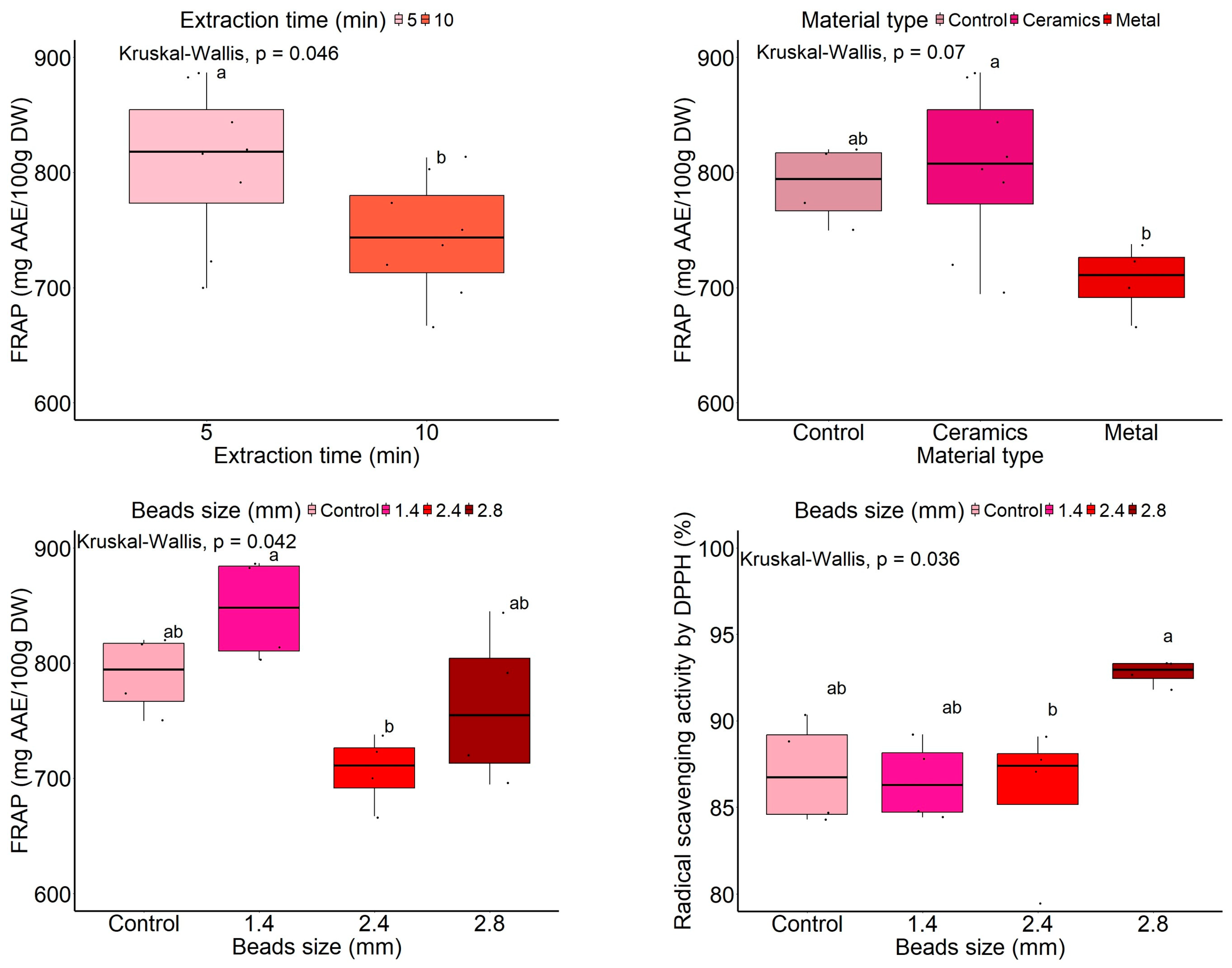 Applsci 14 11096 g007