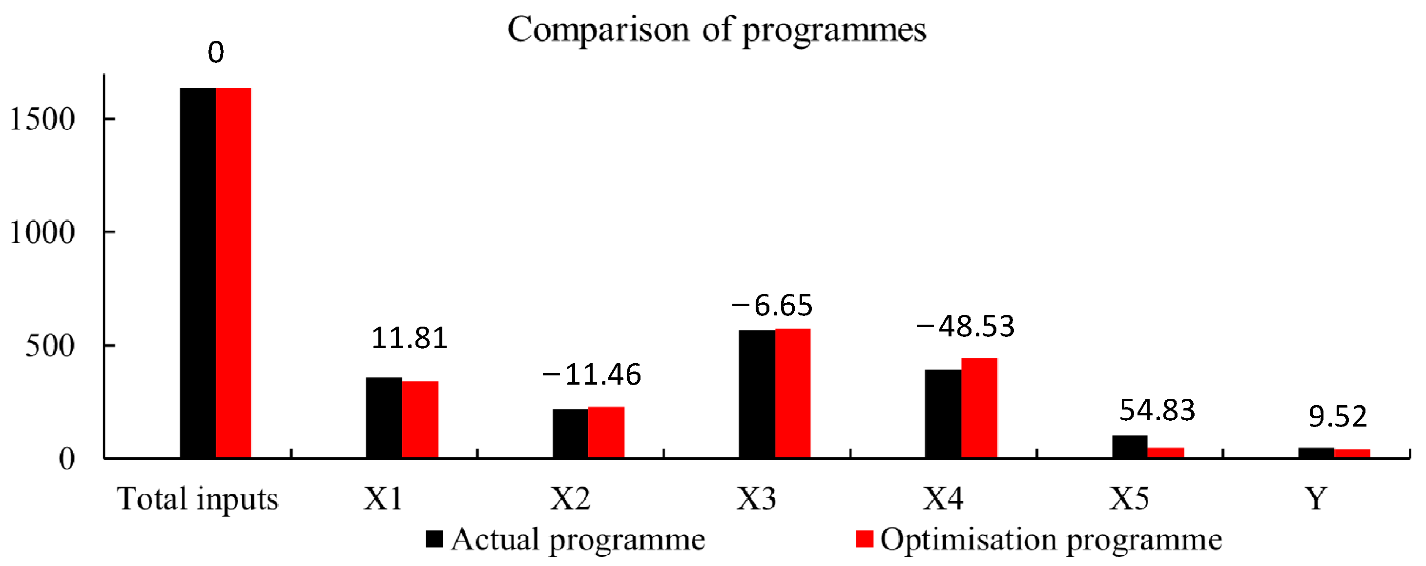 Applsci 14 11101 g015