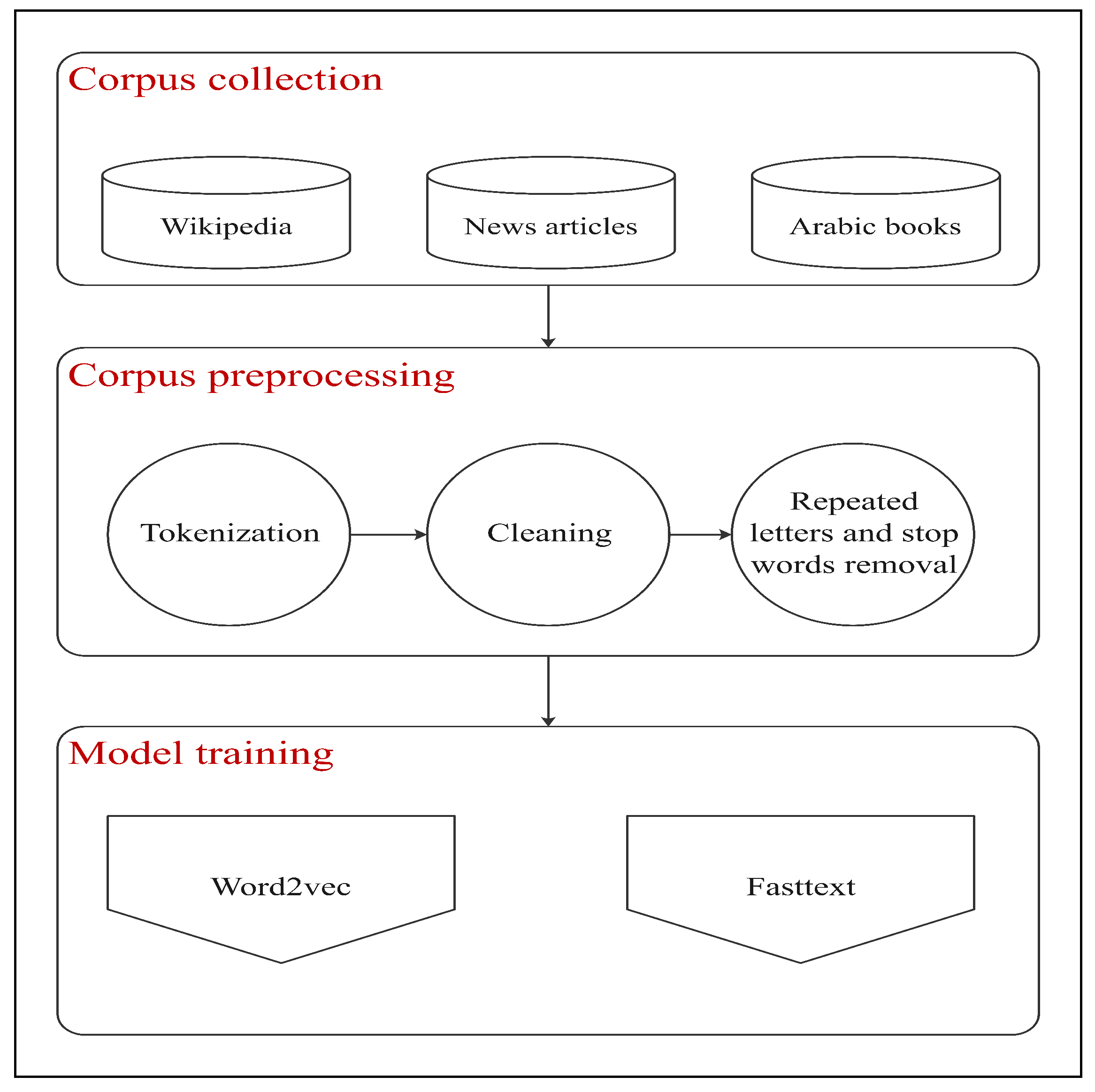 Applsci 14 11104 g002