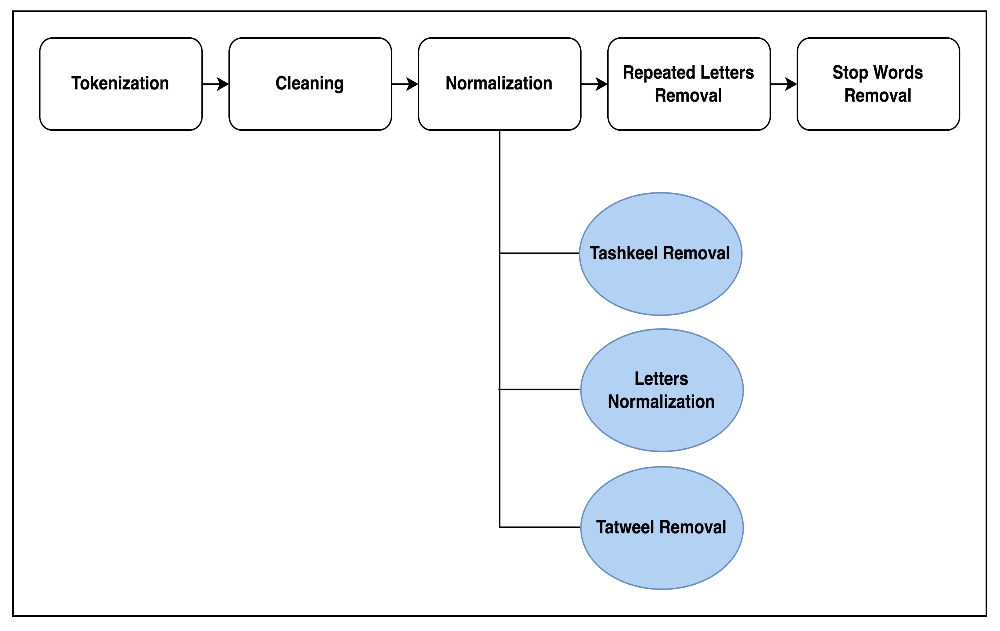 Applsci 14 11104 g003