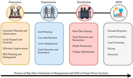 Energy Intelligence: A Systematic Review of Artificial Intelligence for ...
