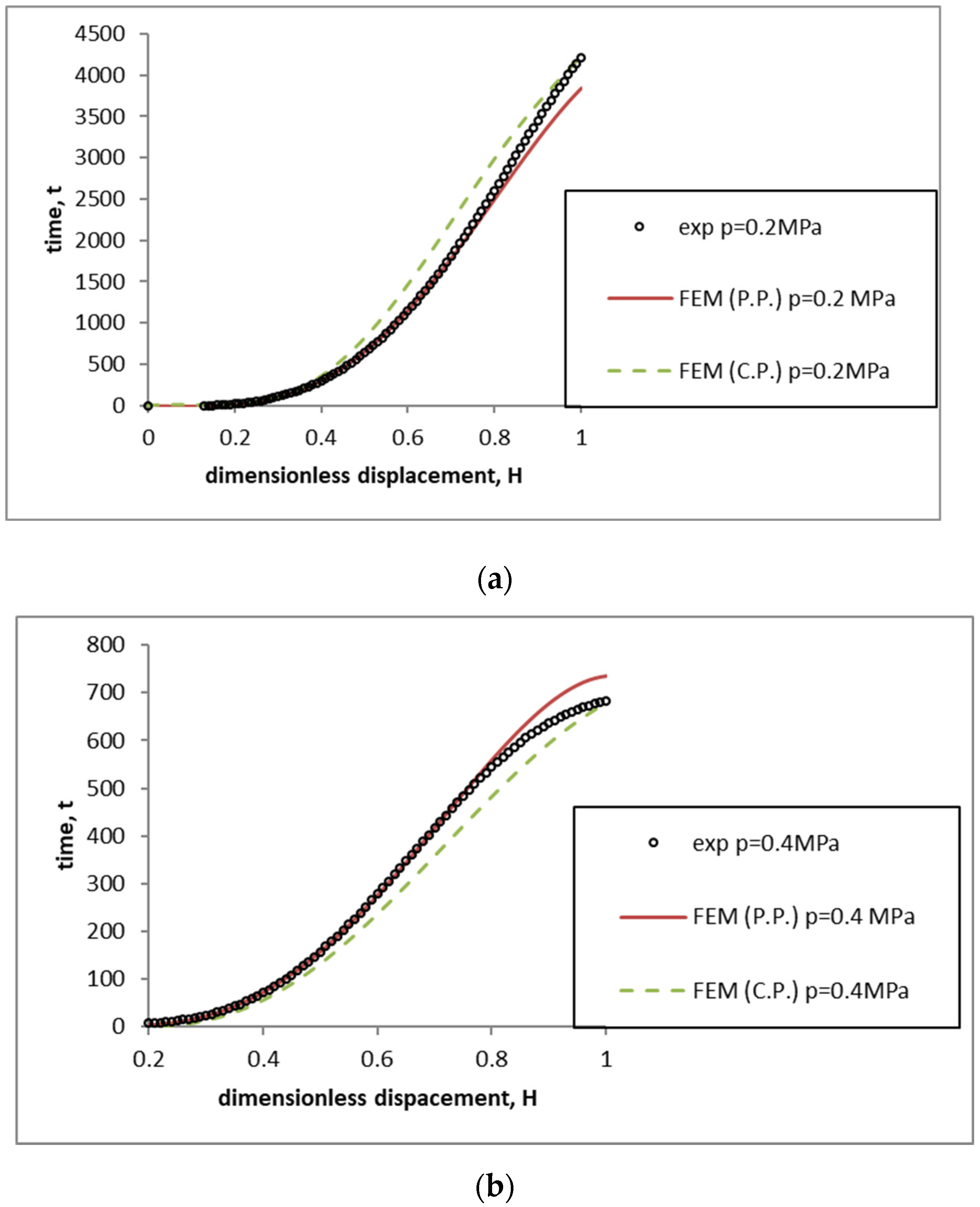 Applsci 14 11113 g003