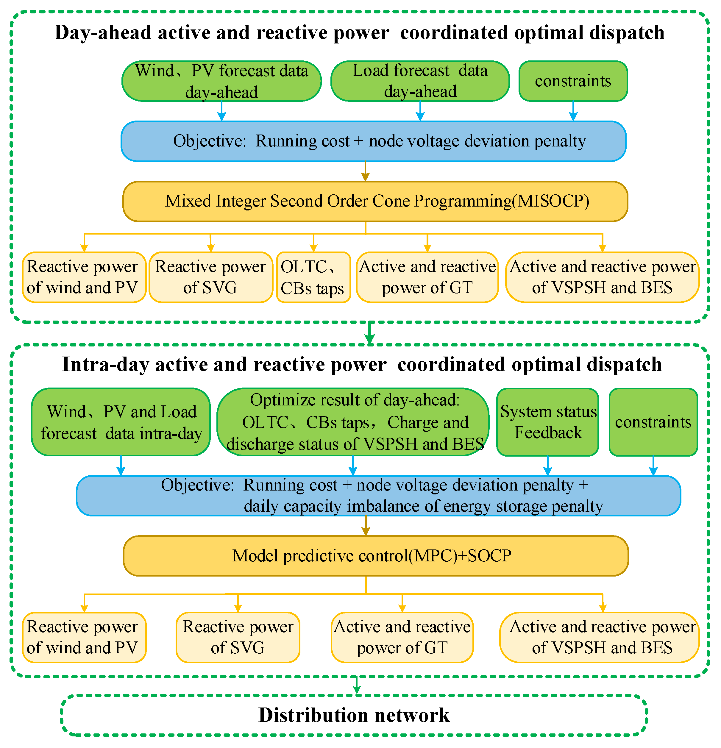 Applsci 14 11122 g001