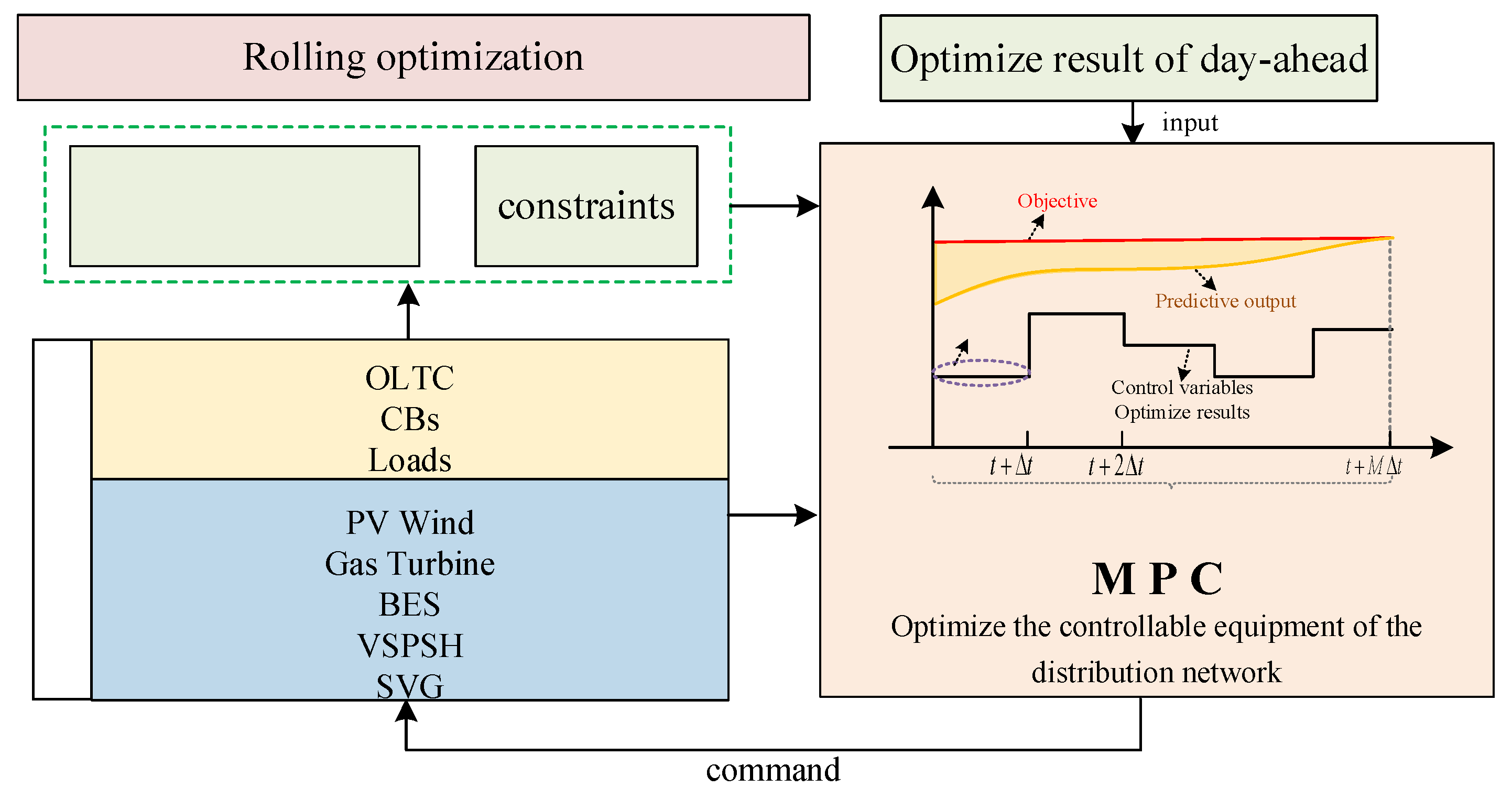 Applsci 14 11122 g002
