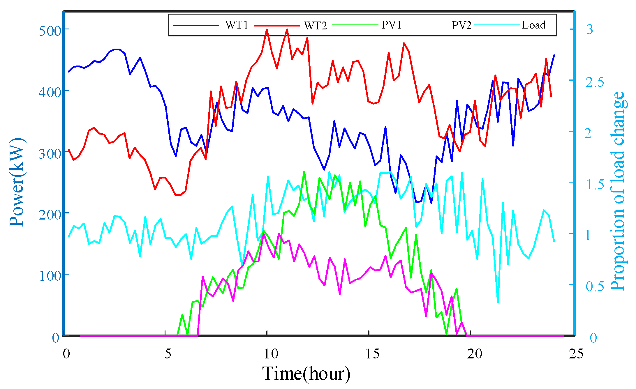 Applsci 14 11122 g005