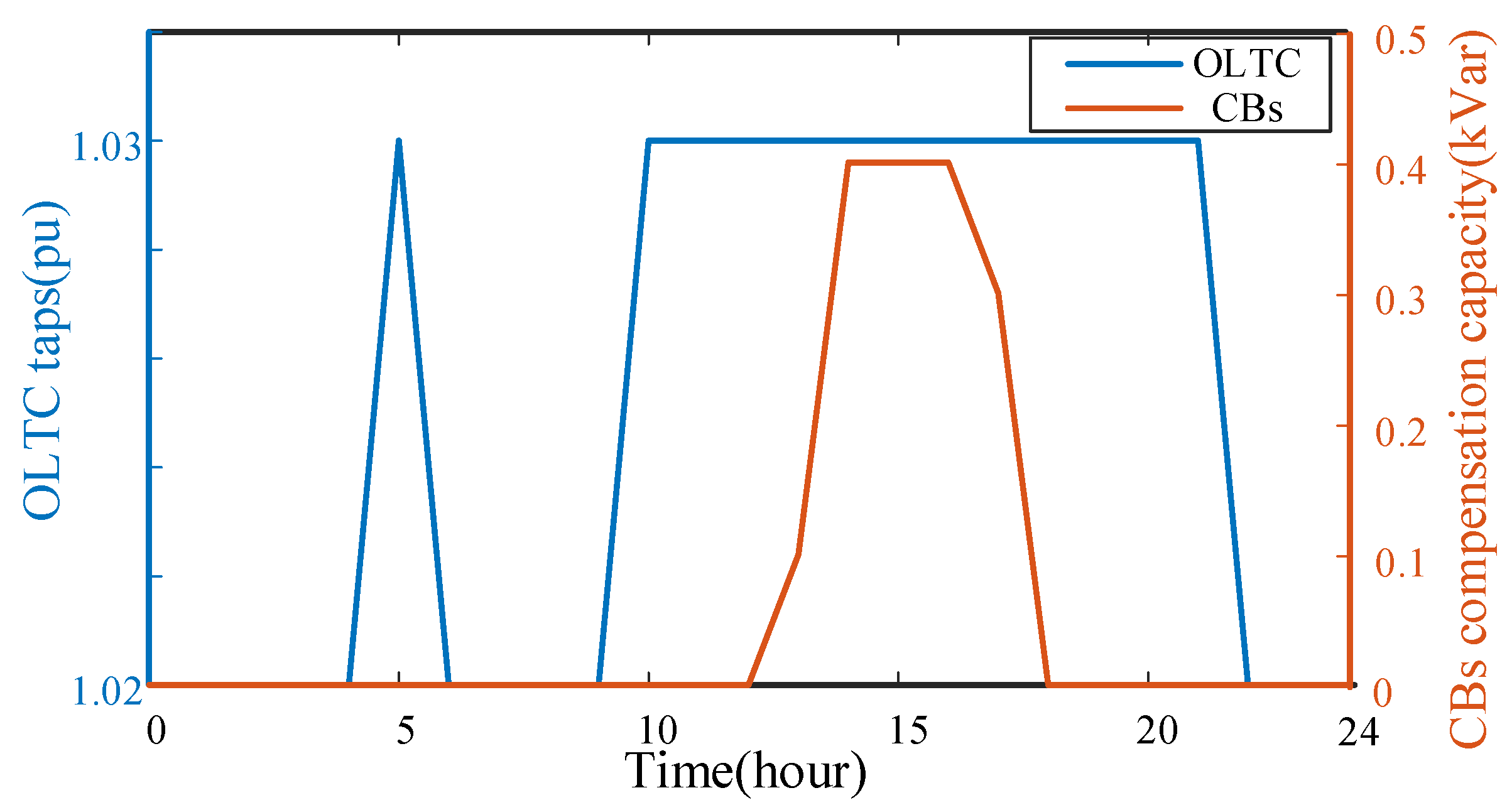 Applsci 14 11122 g006