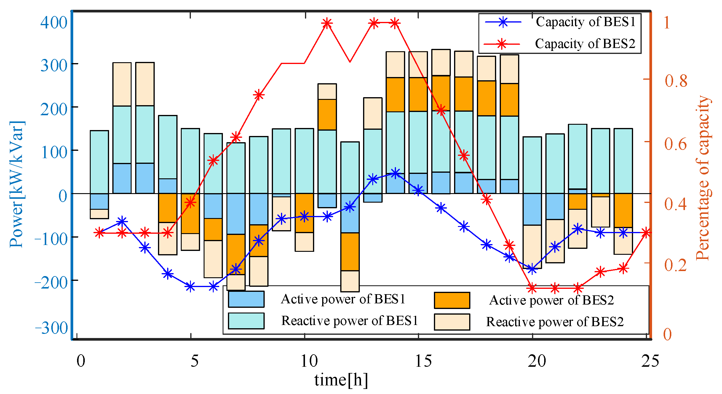 Applsci 14 11122 g008