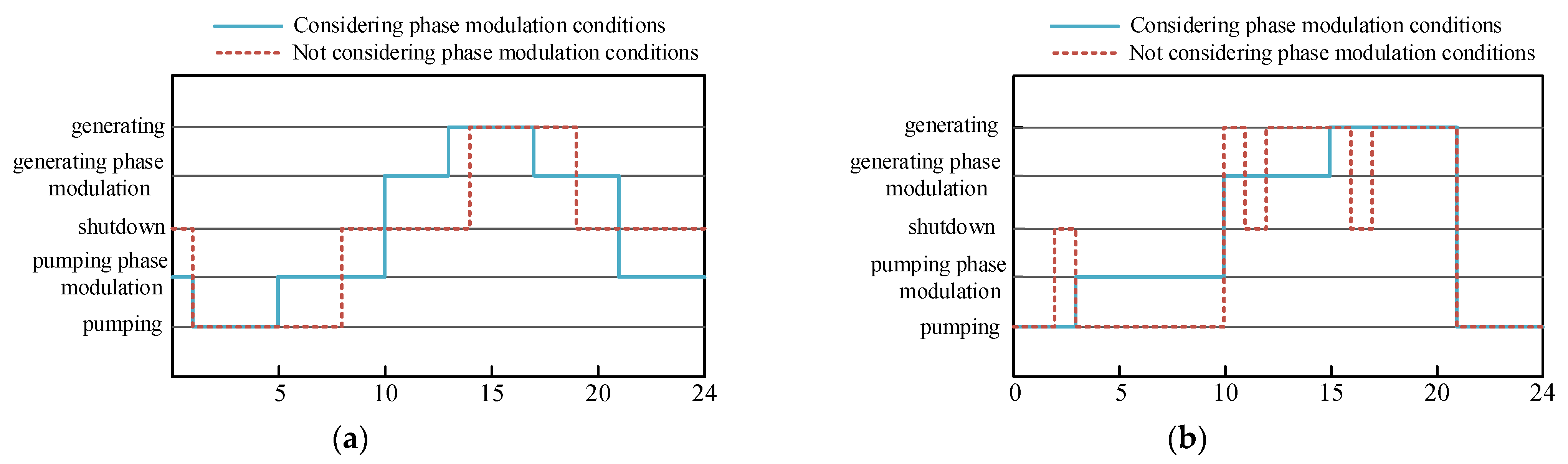 Applsci 14 11122 g010