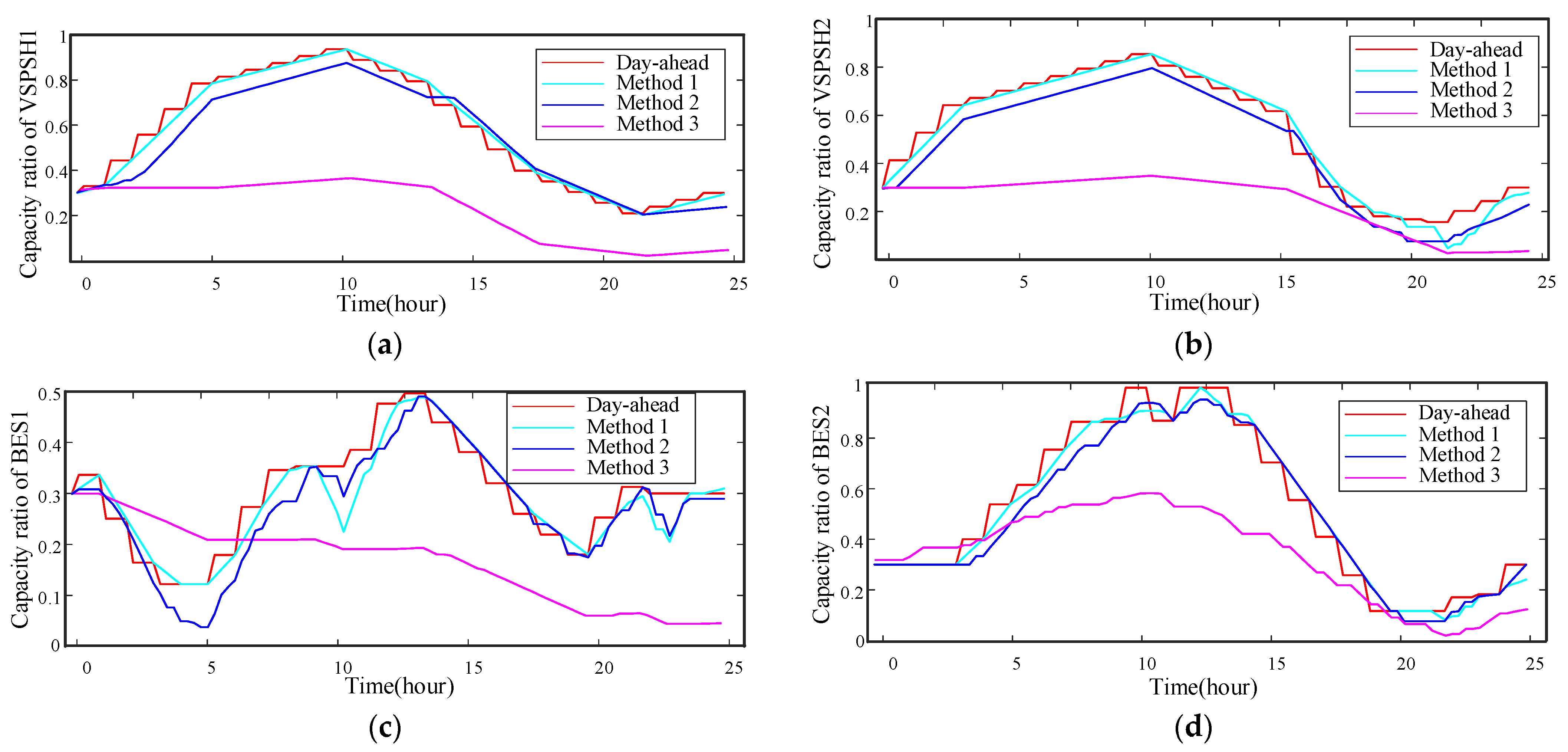 Applsci 14 11122 g015