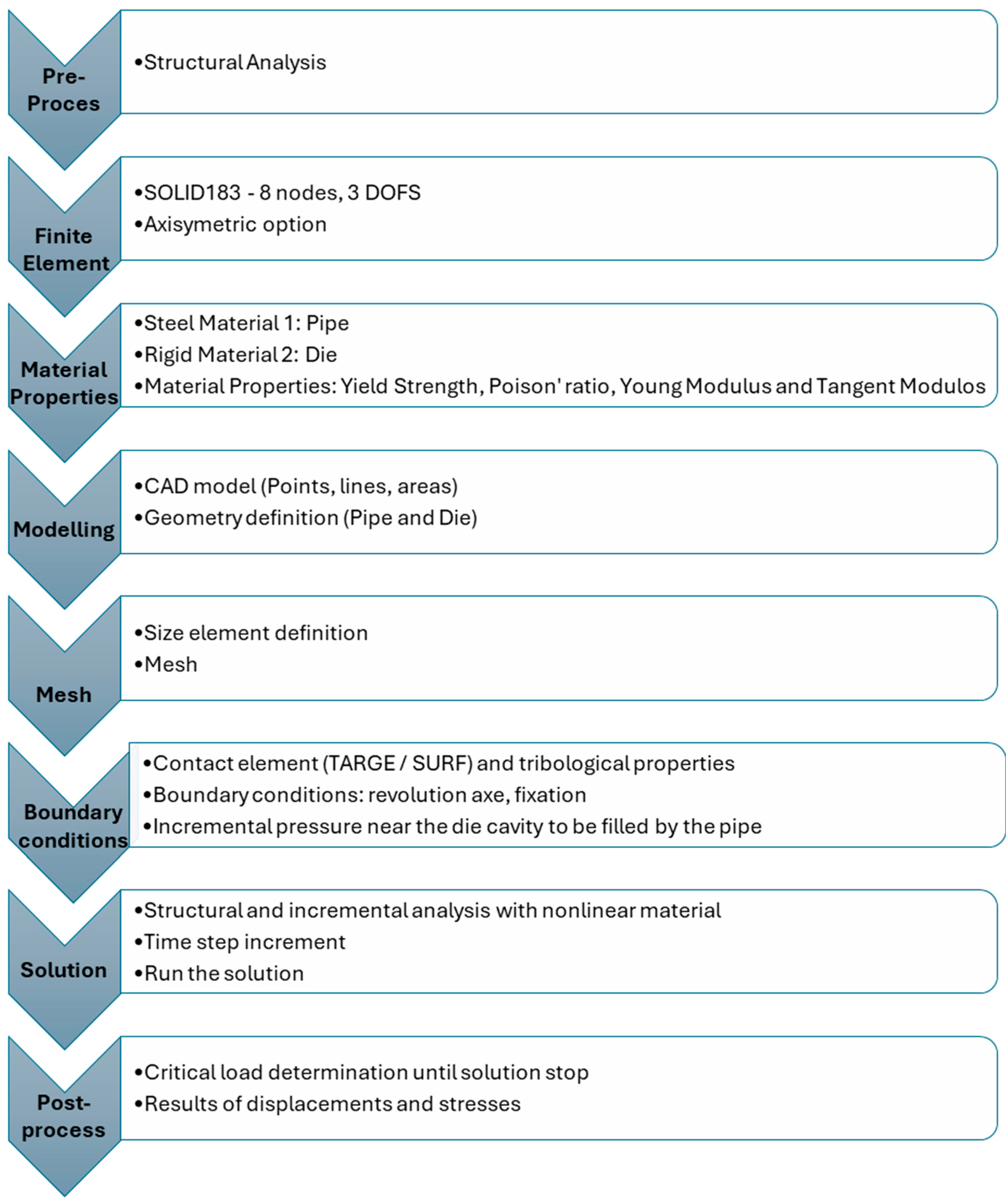 Applsci 14 11126 g002