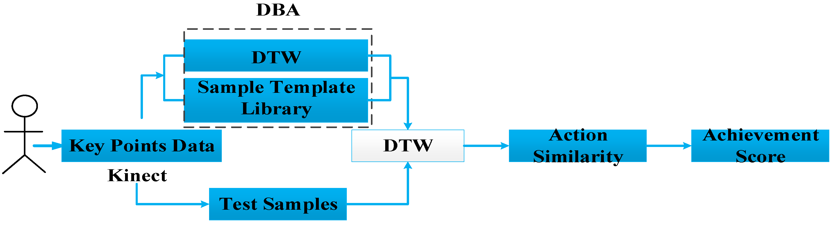 Applsci 14 11130 g007