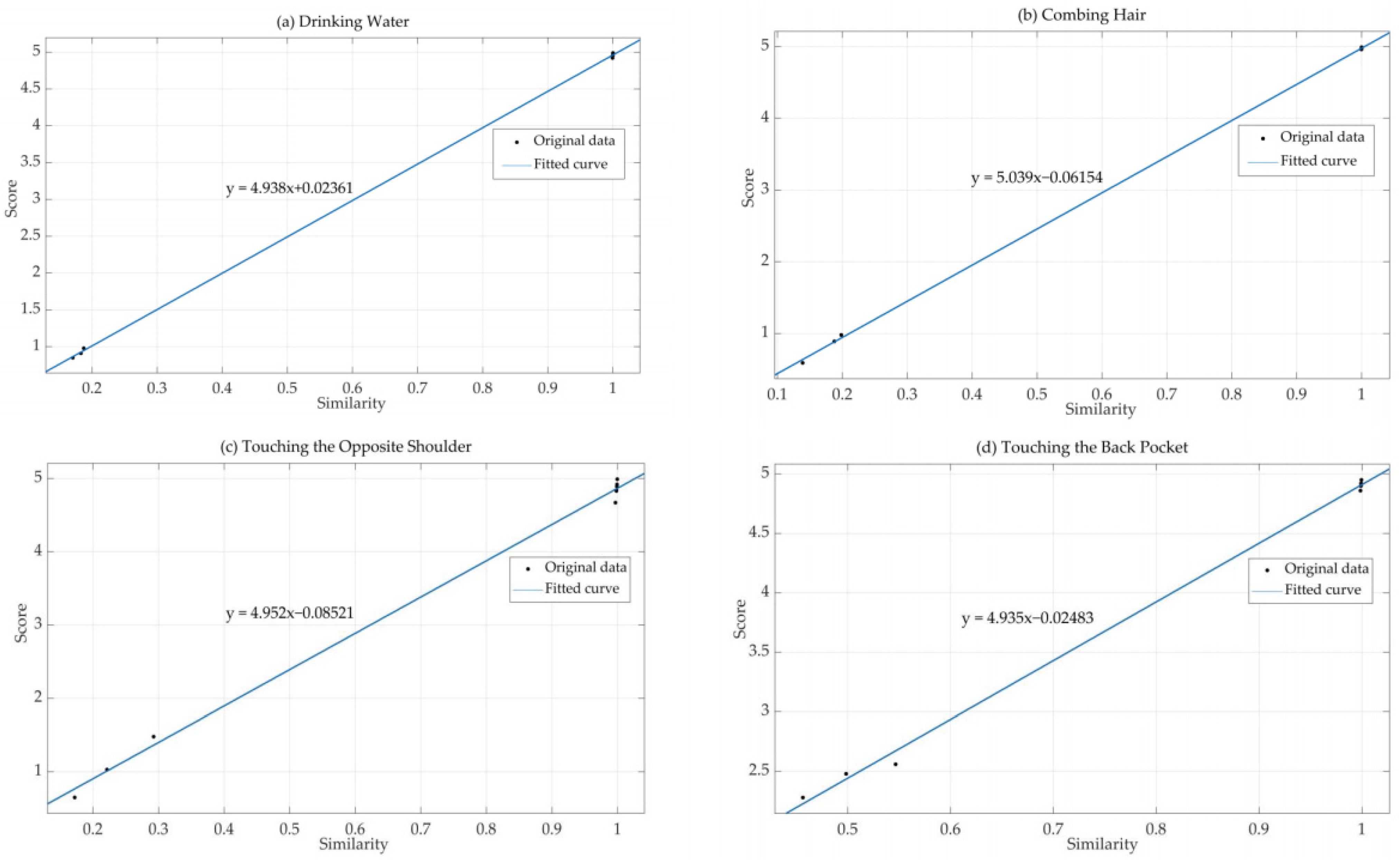 Applsci 14 11130 g013