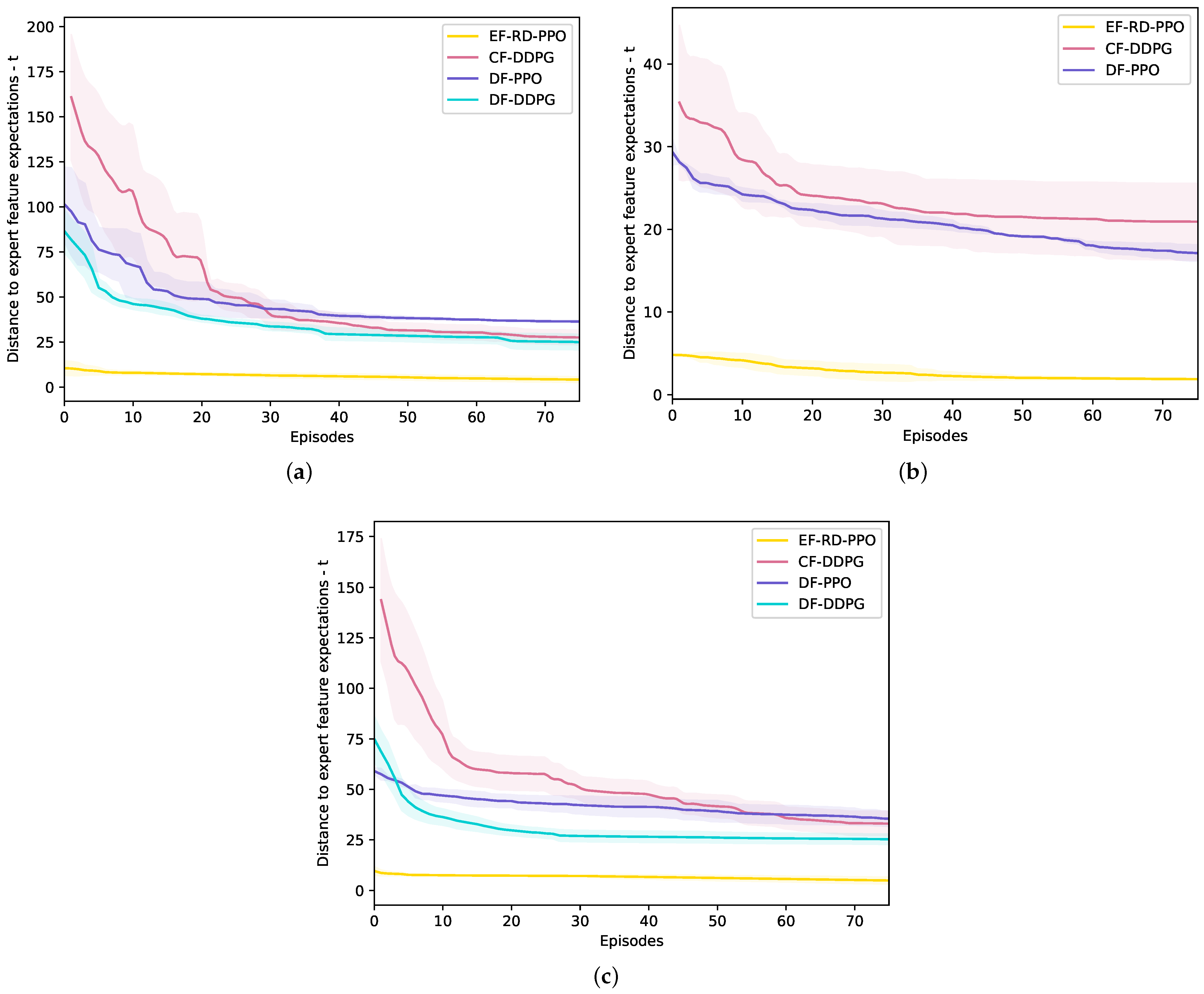 Applsci 14 11131 g007