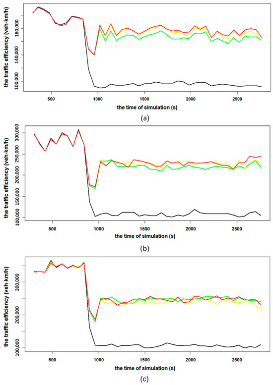 Evaluation of Mixed Traffic Flow Efficiency and Safety on Hard-Shoulder ...