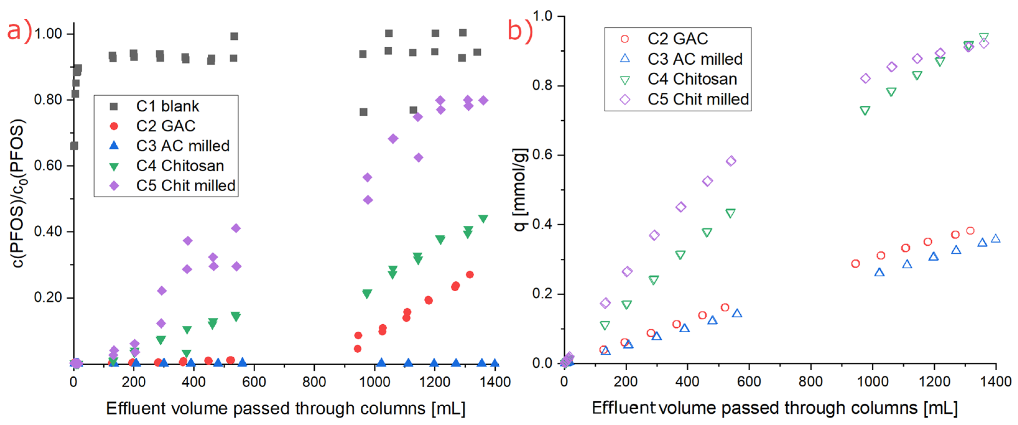 Applsci 14 11145 g007