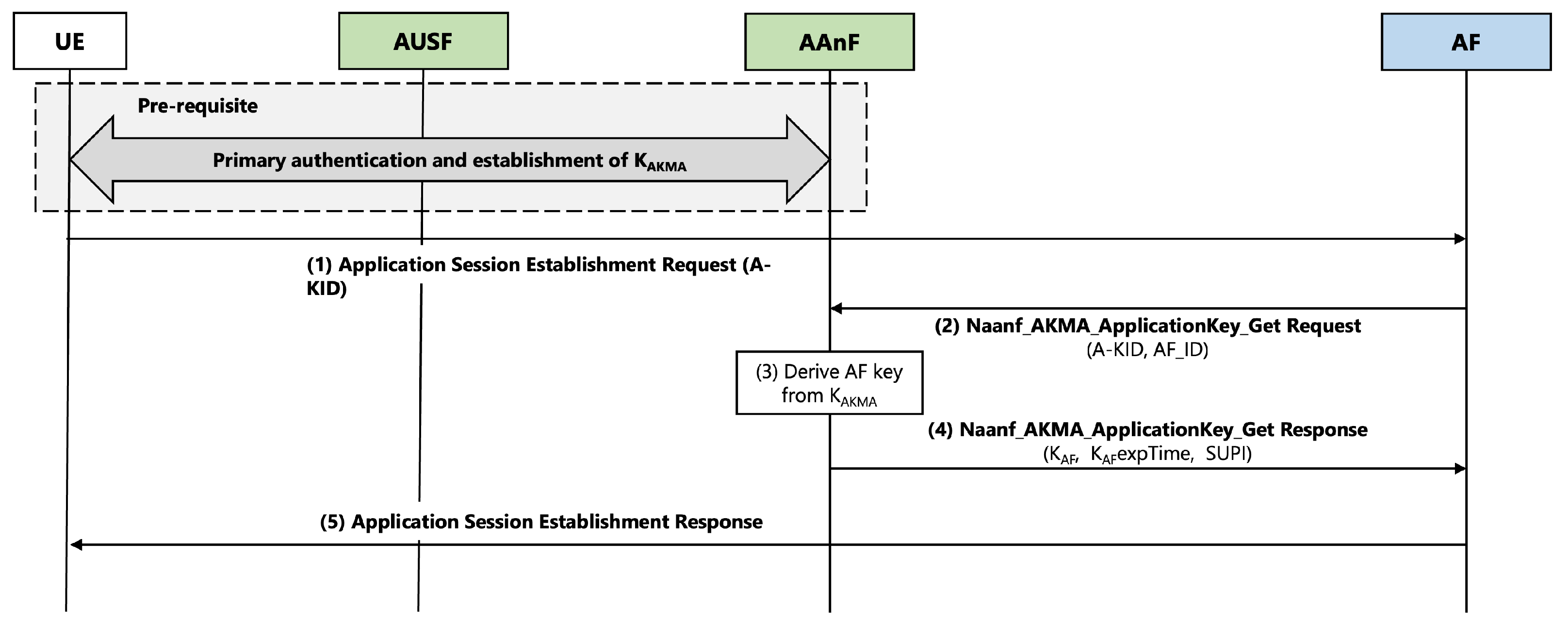 Applsci 14 11152 g005