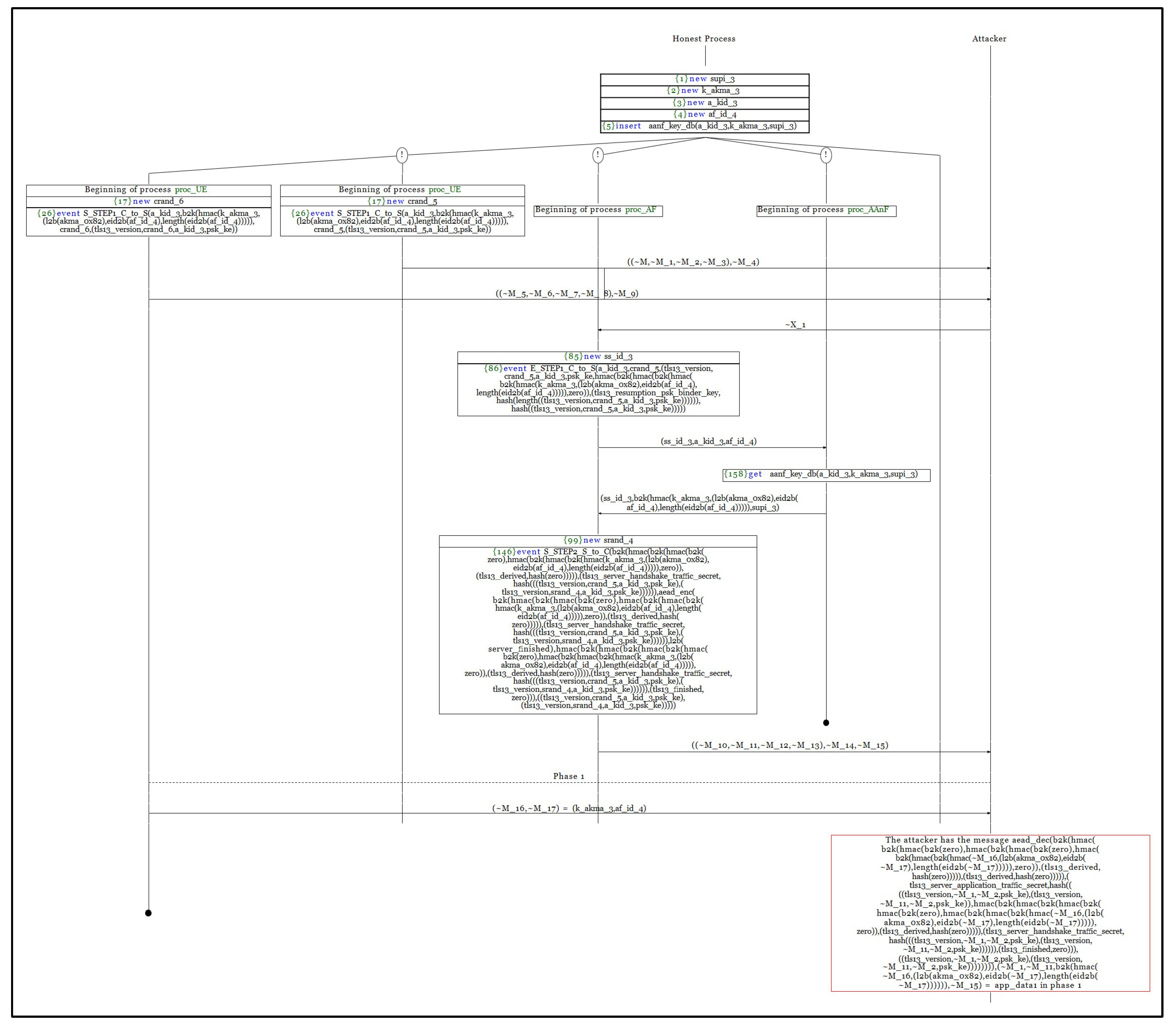 Applsci 14 11152 g0a4