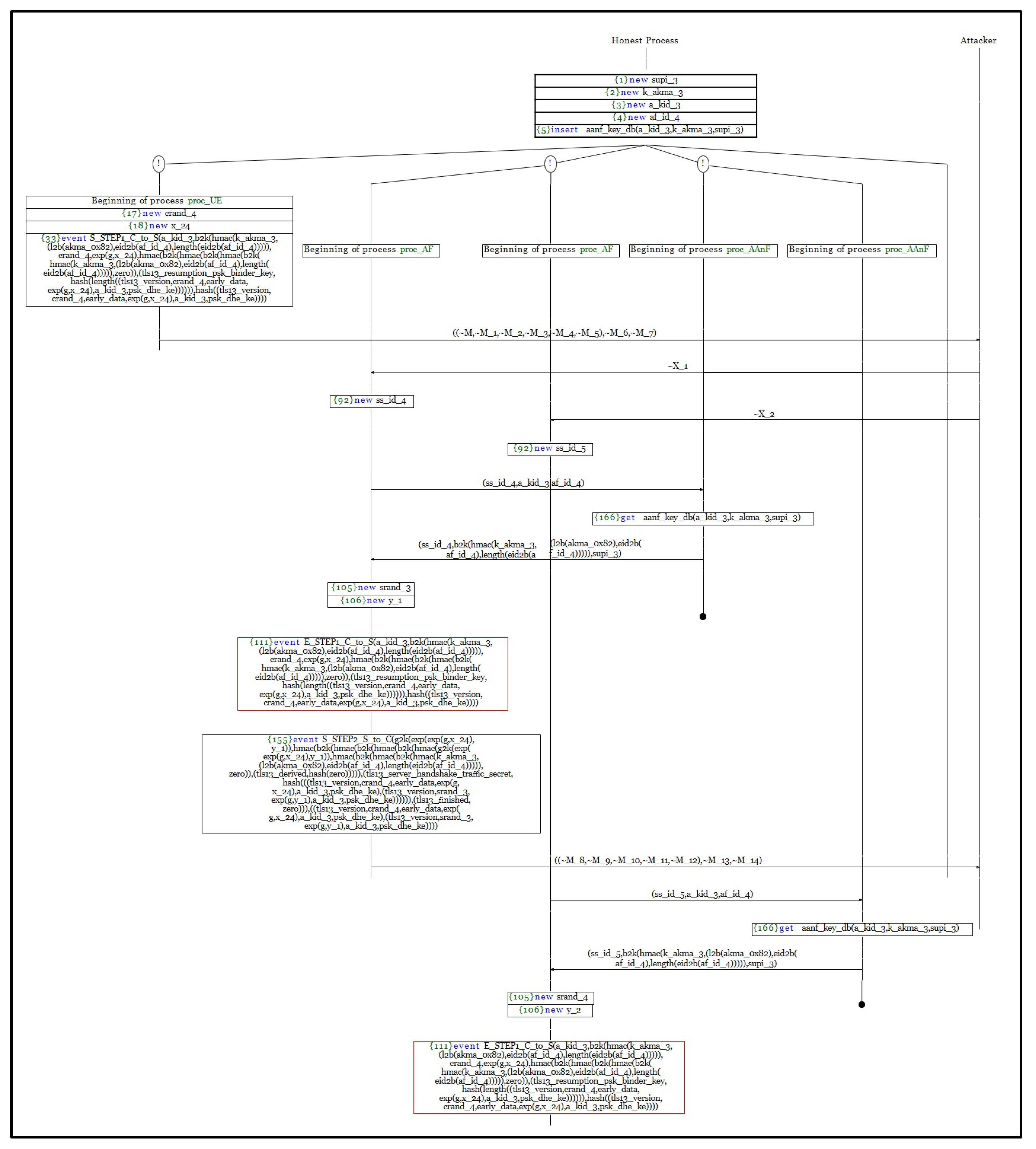 Applsci 14 11152 g0a5