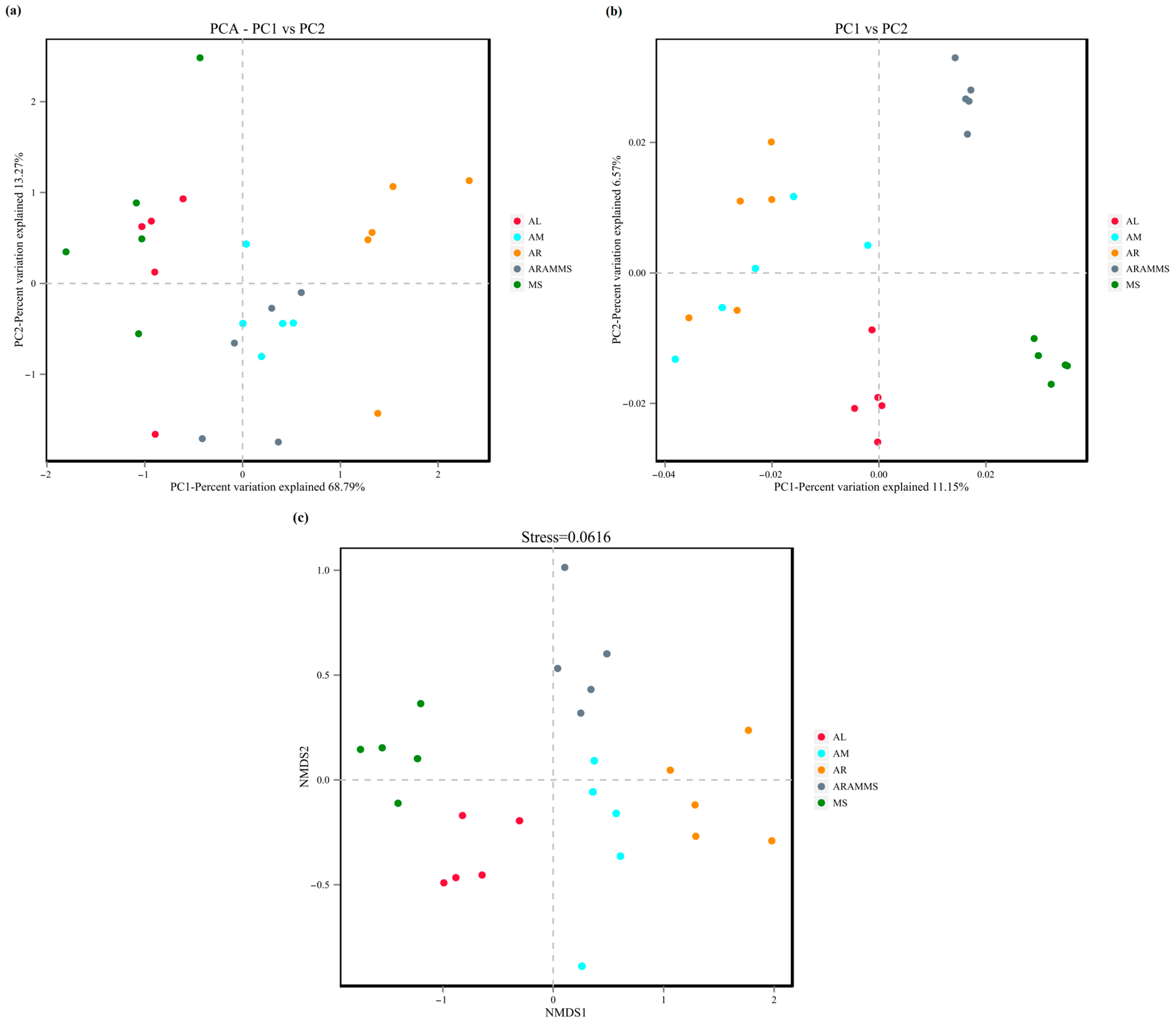 Applsci 14 11162 g007