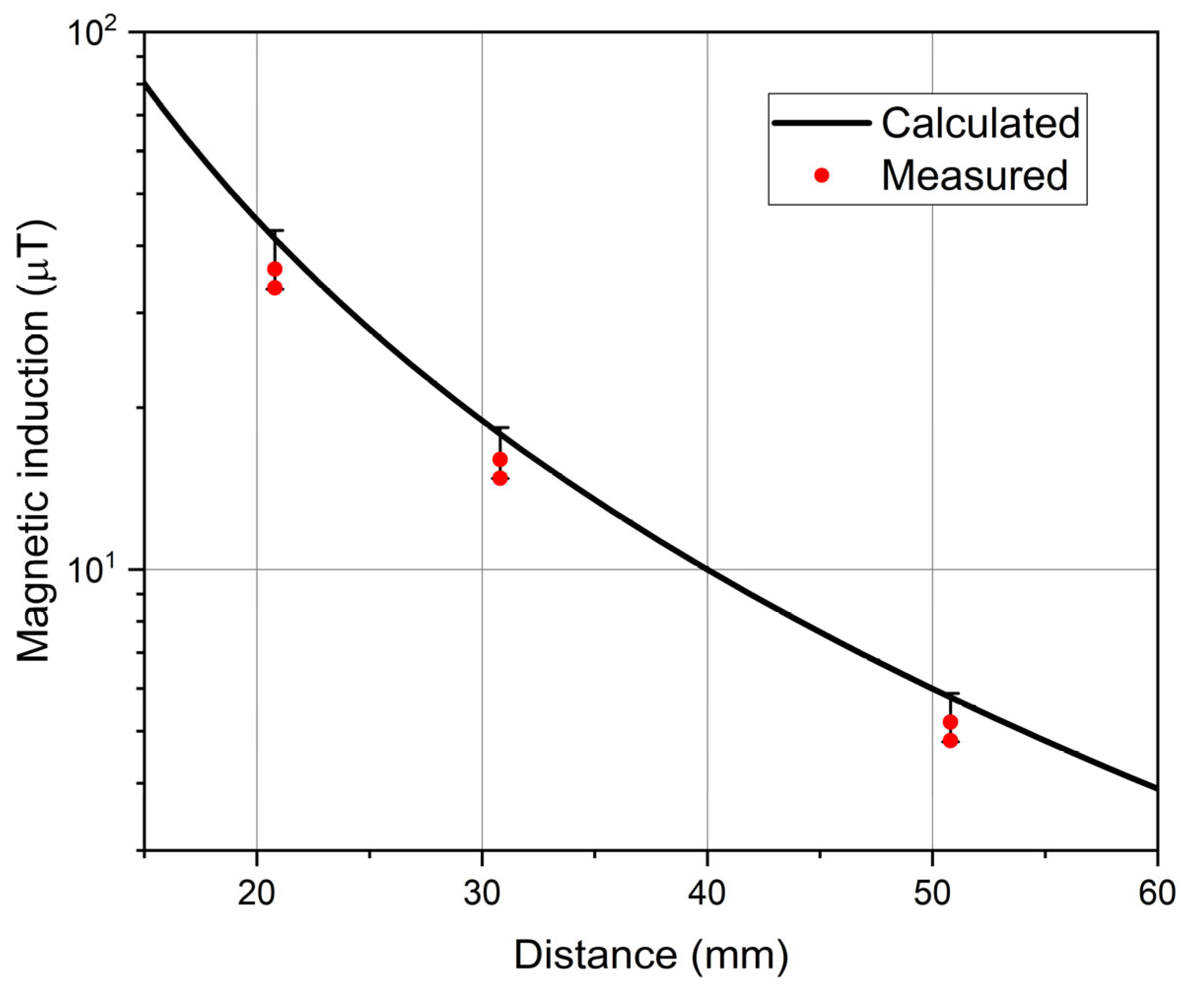 Applsci 14 11163 g016