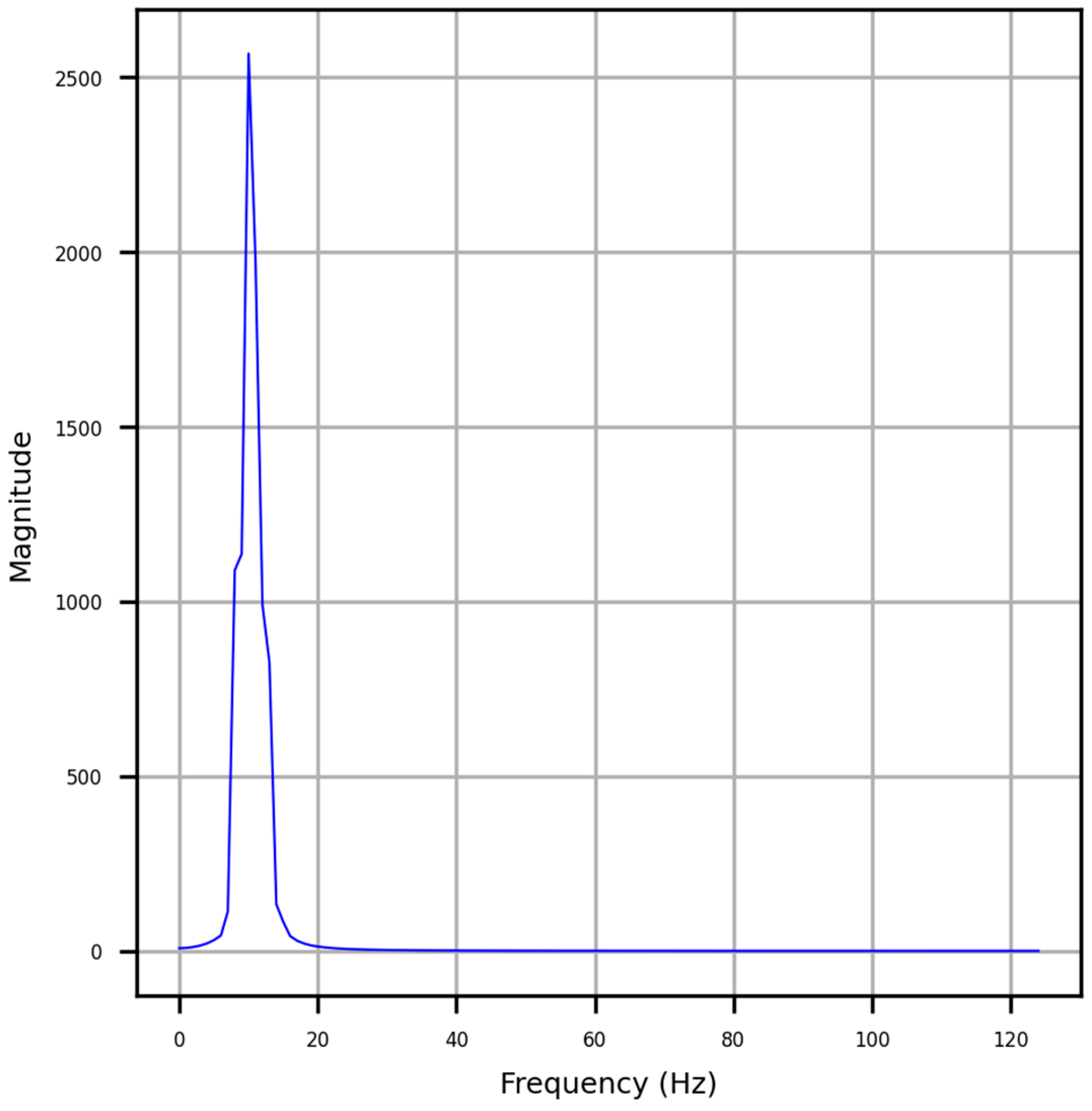 Applsci 14 11173 g011