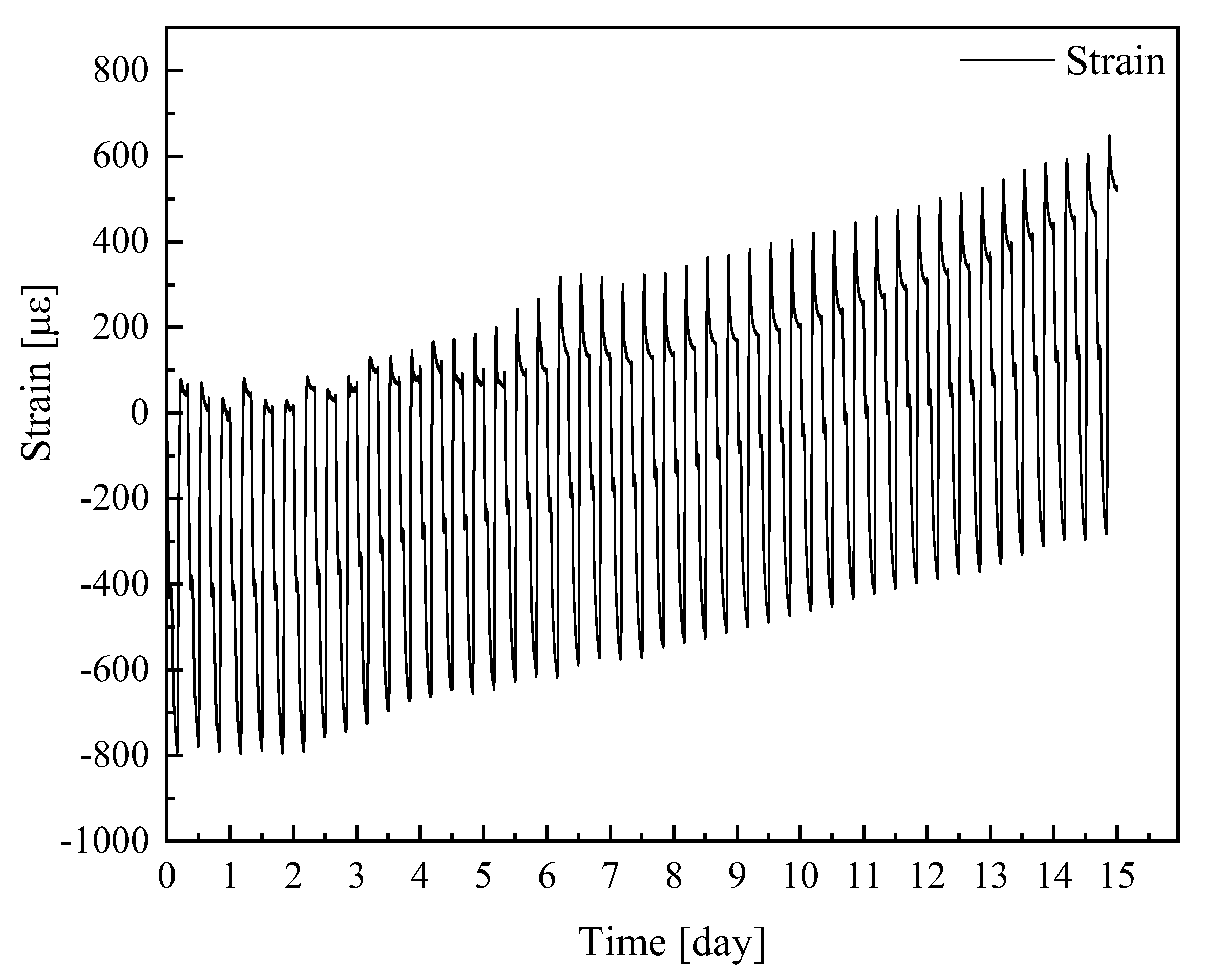 Applsci 14 11174 g007