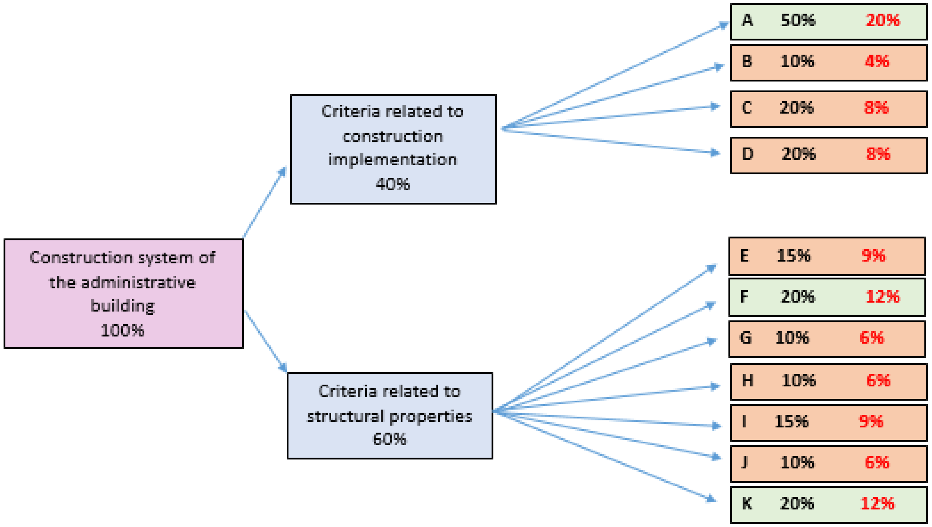 Applsci 14 11176 g011