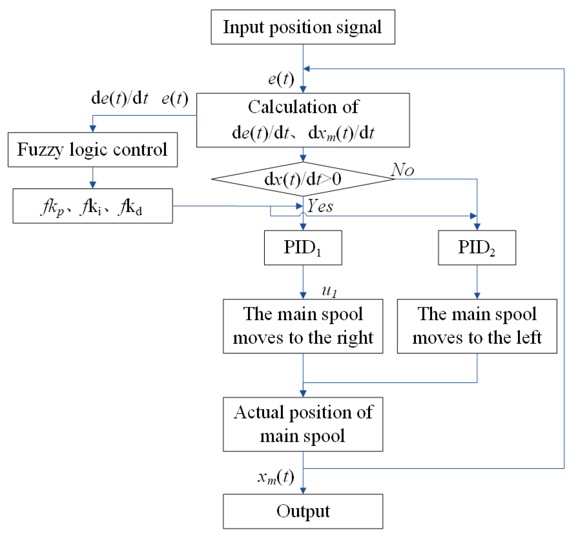 Applsci 14 11177 g010
