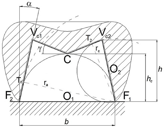Numerical–Experimental Analysis to Optimize the Geometry of Numerical–Experimental Analysis to Optimize the Geometry of