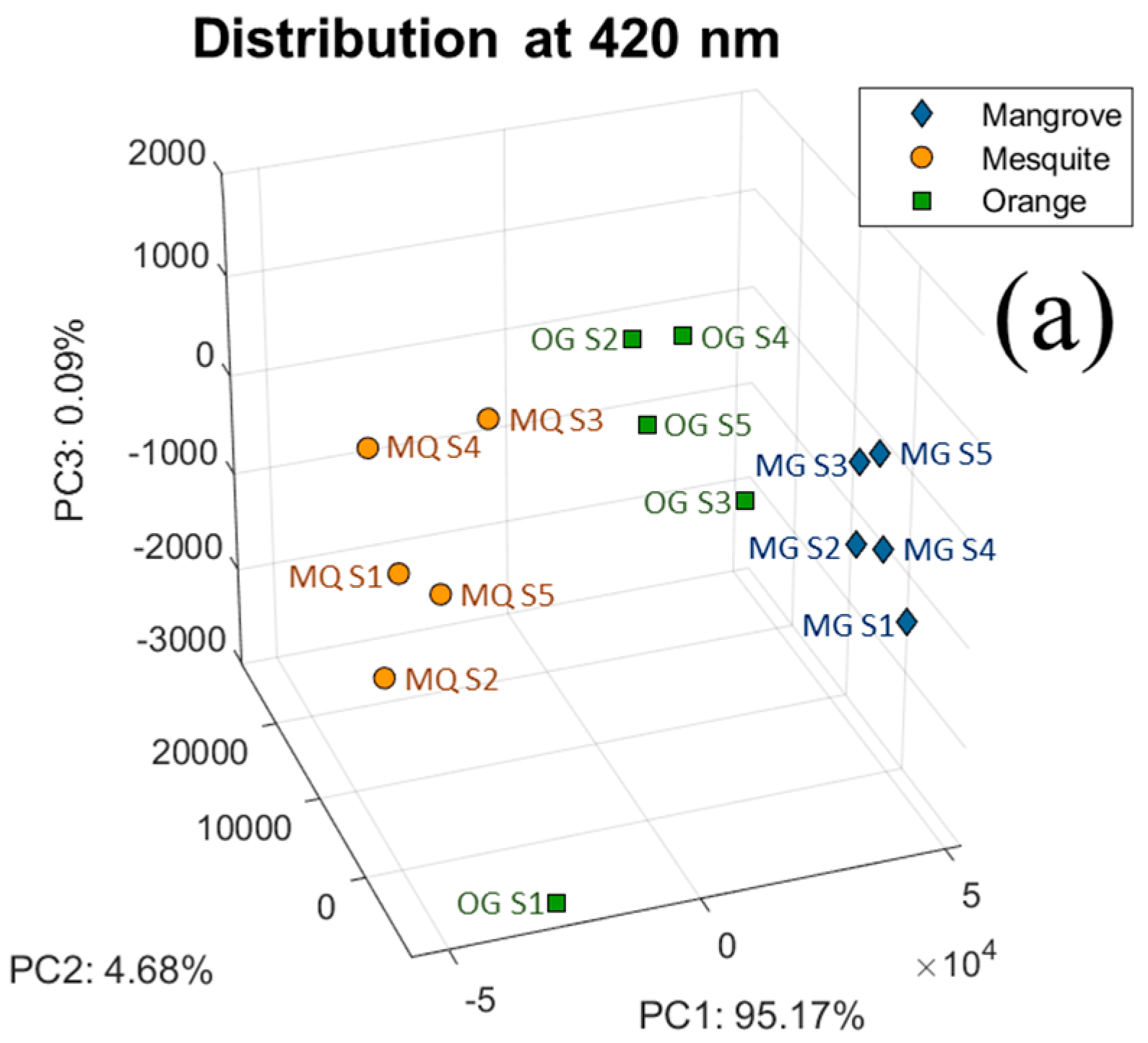 Applsci 14 11186 g004a