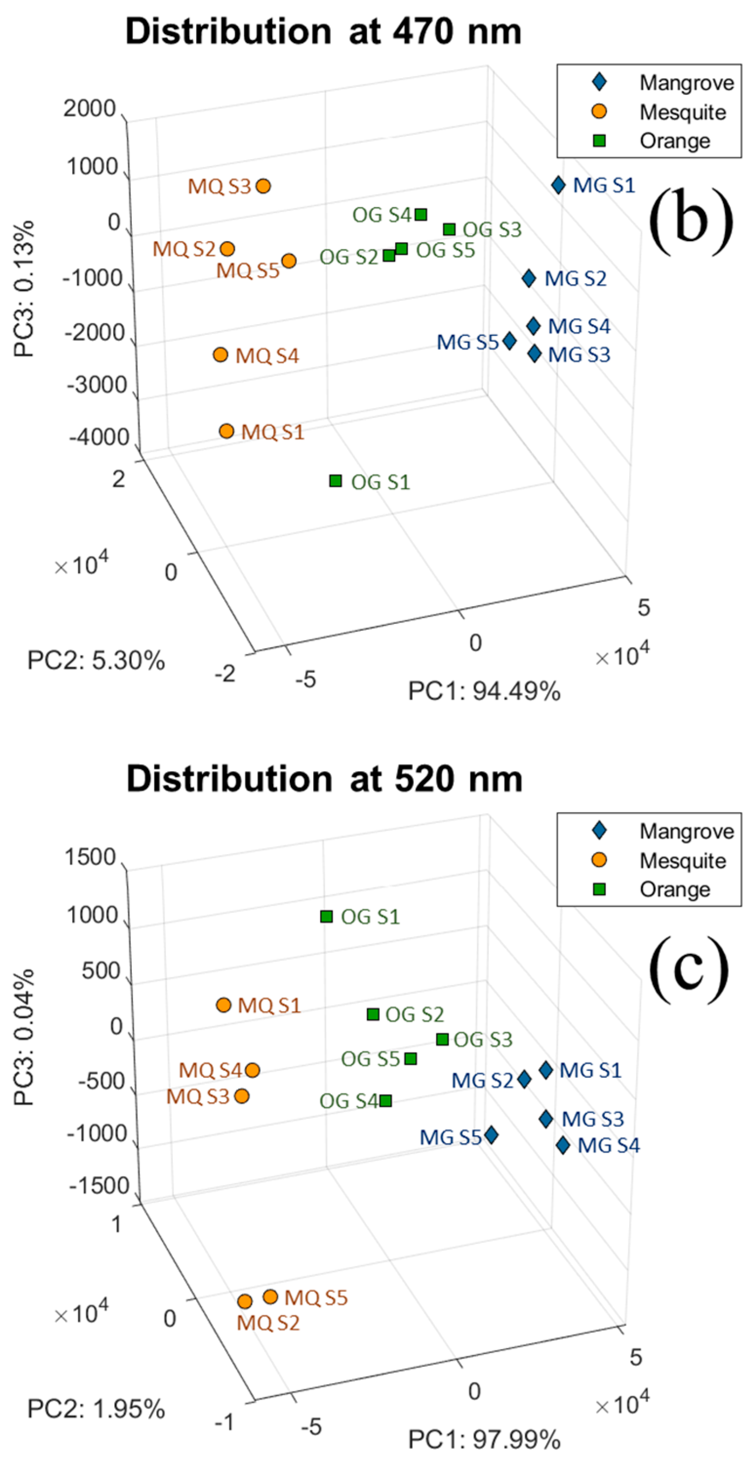 Applsci 14 11186 g004b