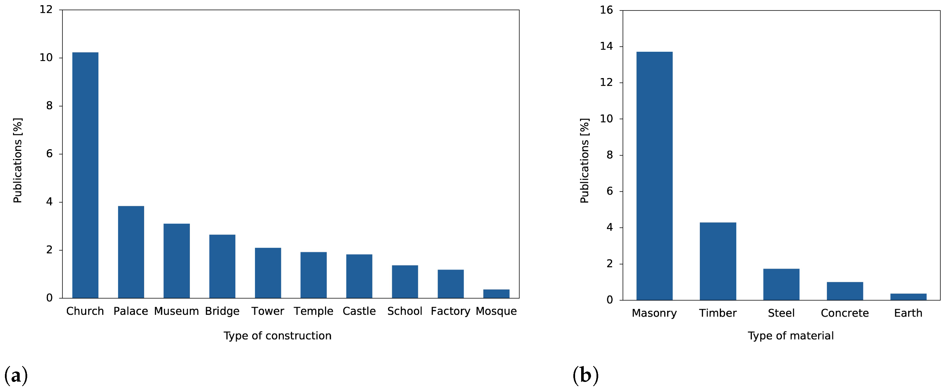 Applsci 14 11191 g008