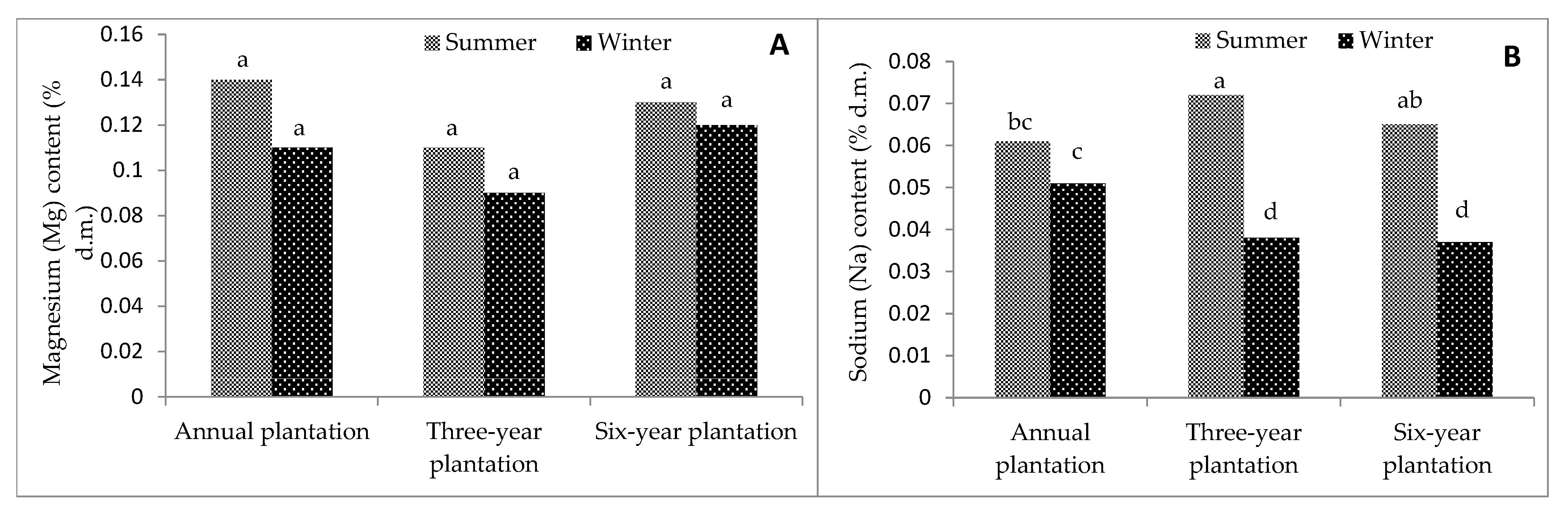 Applsci 14 11194 g008