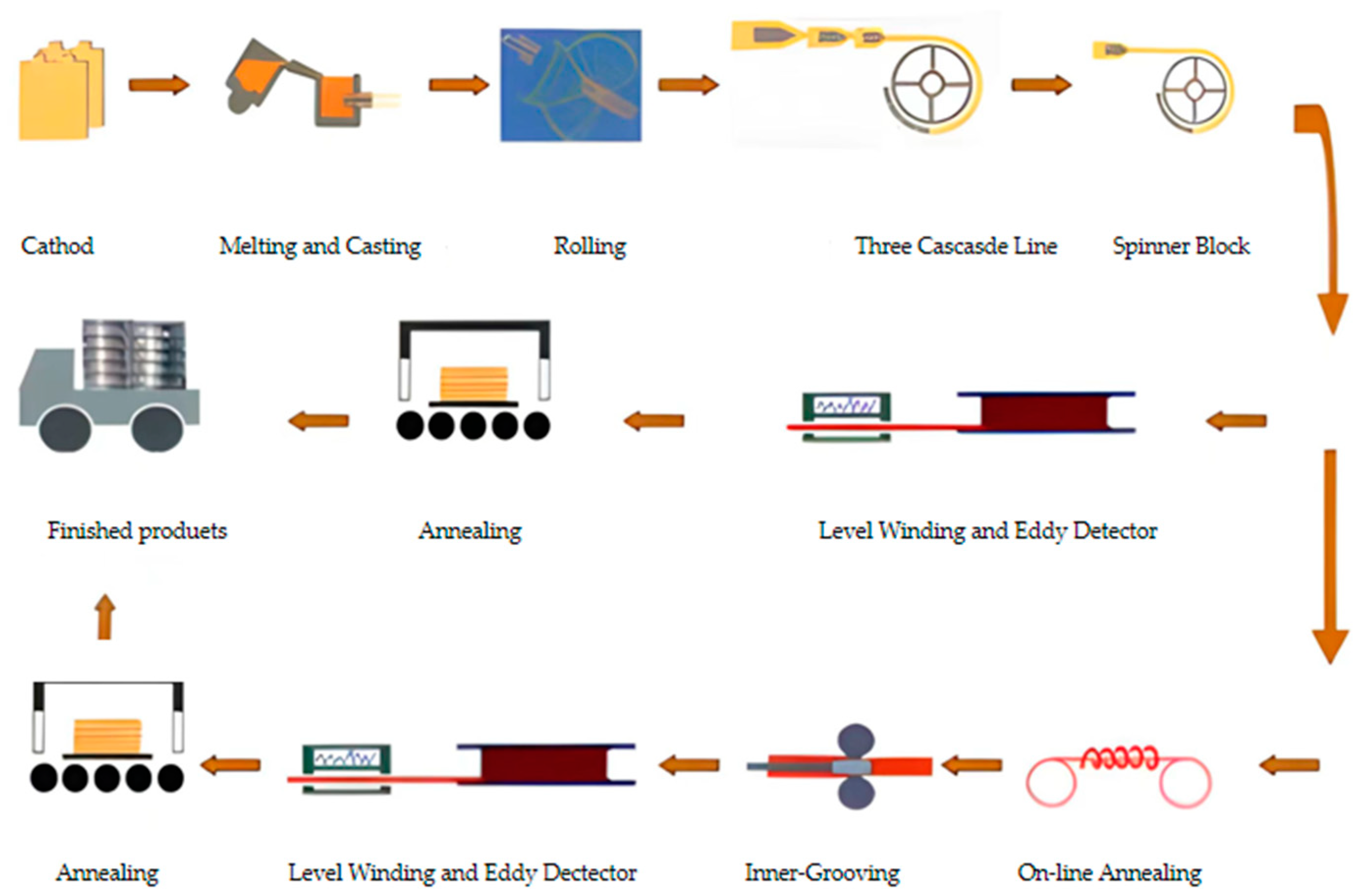 Applsci 14 11203 g001