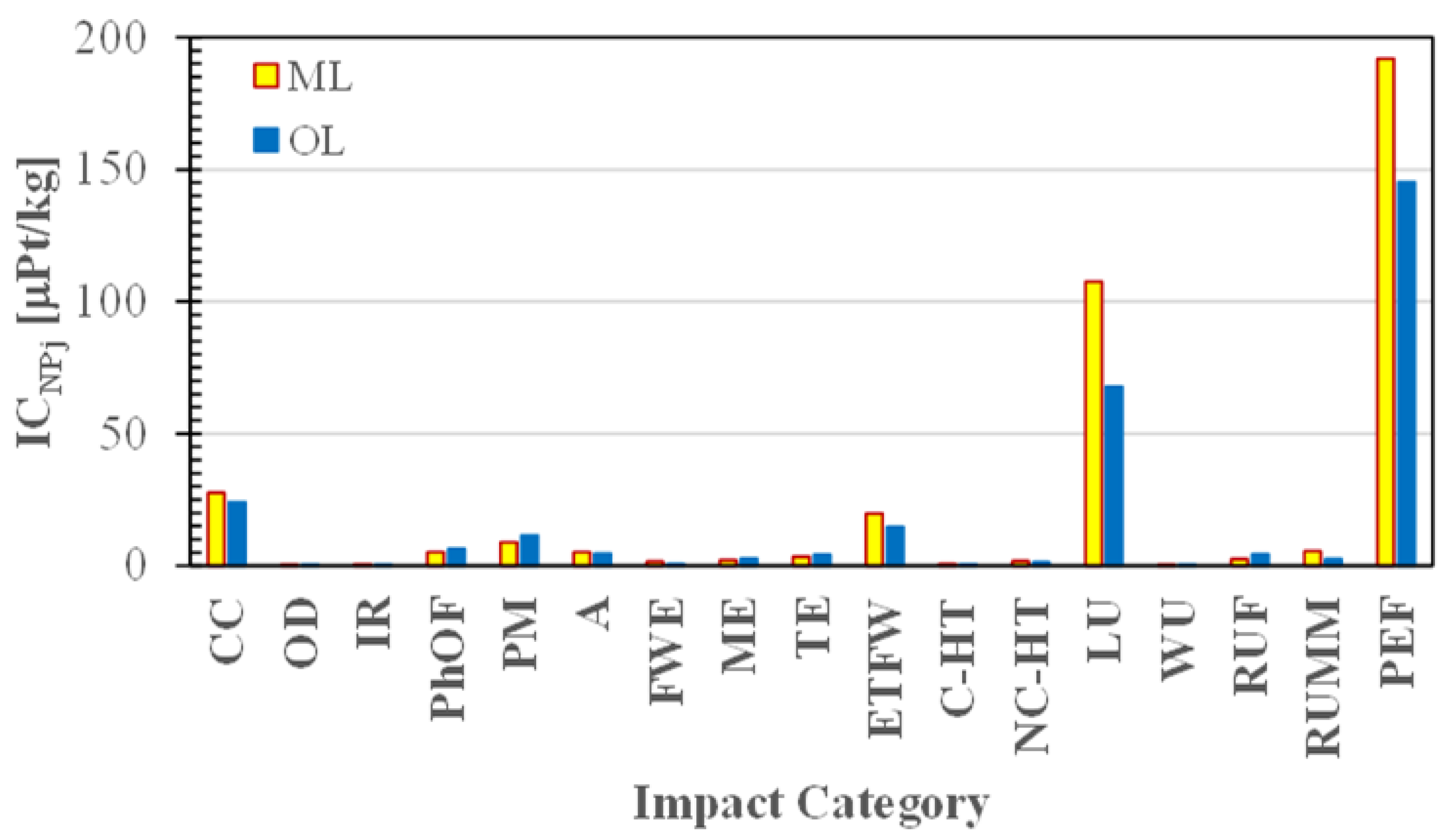 Applsci 14 11207 g002