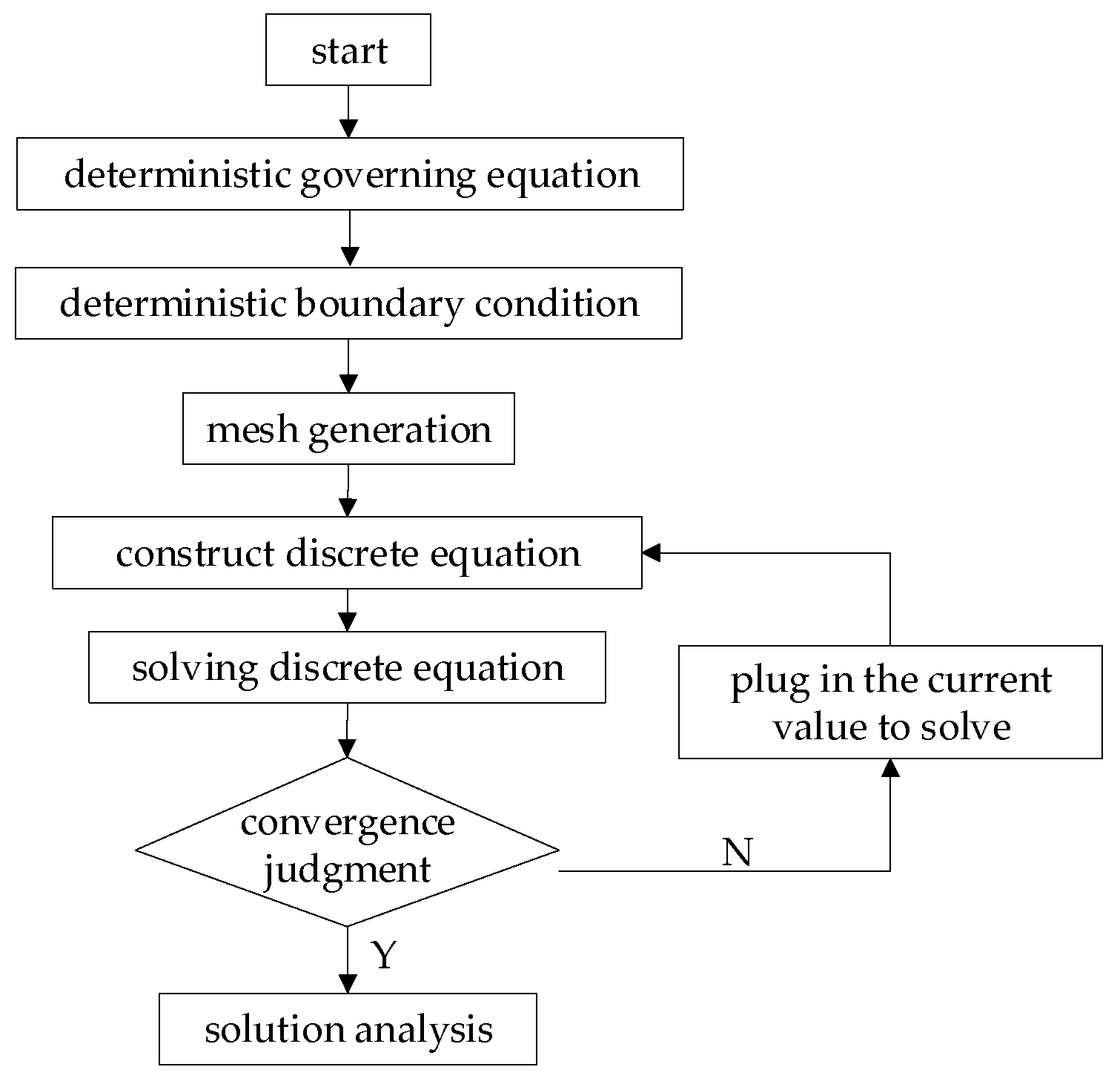Applsci 14 11209 g003