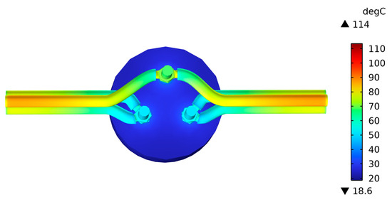 Magnetic–Thermal Coupling-Based Study on the Temperature