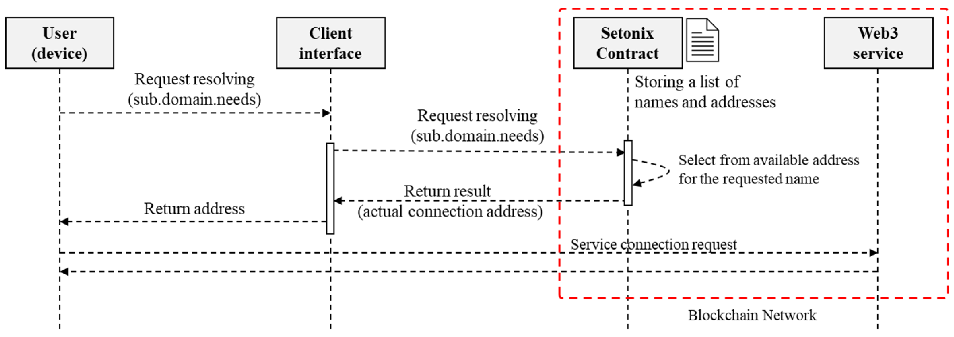 Applsci 14 11213 g005