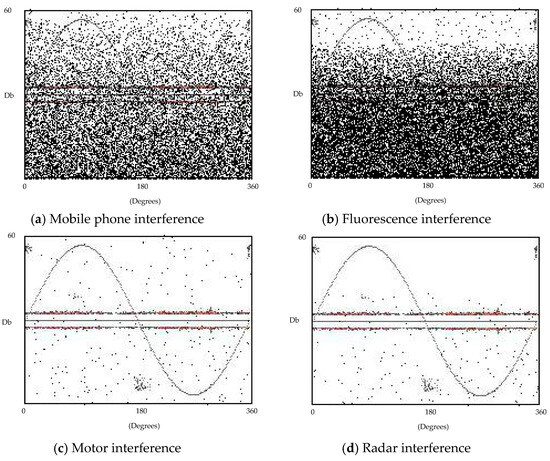 Research on State Diagnosis Methods of UHF Partial Discharge Sensors Based on Improved ViT