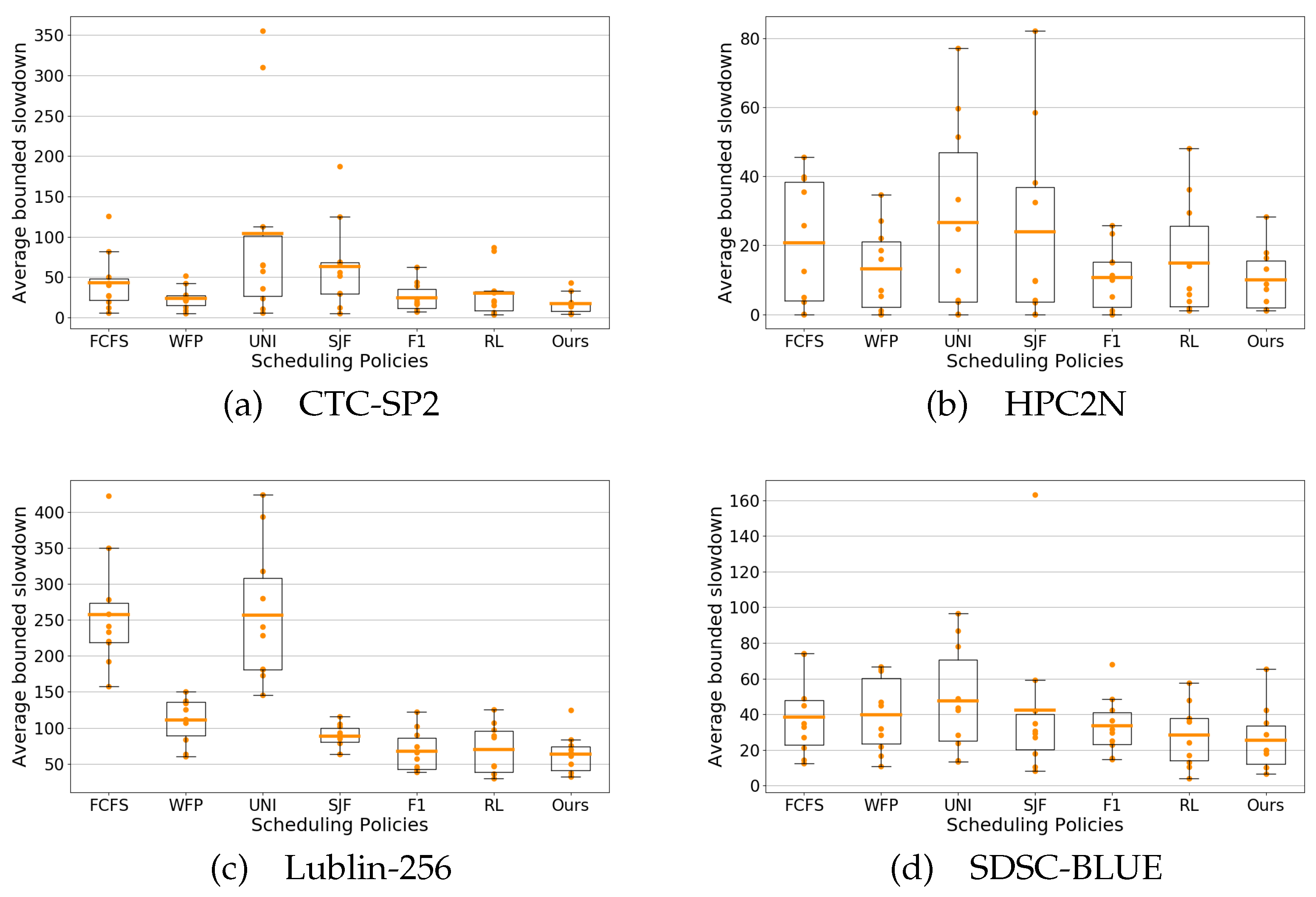 Applsci 14 11220 g007