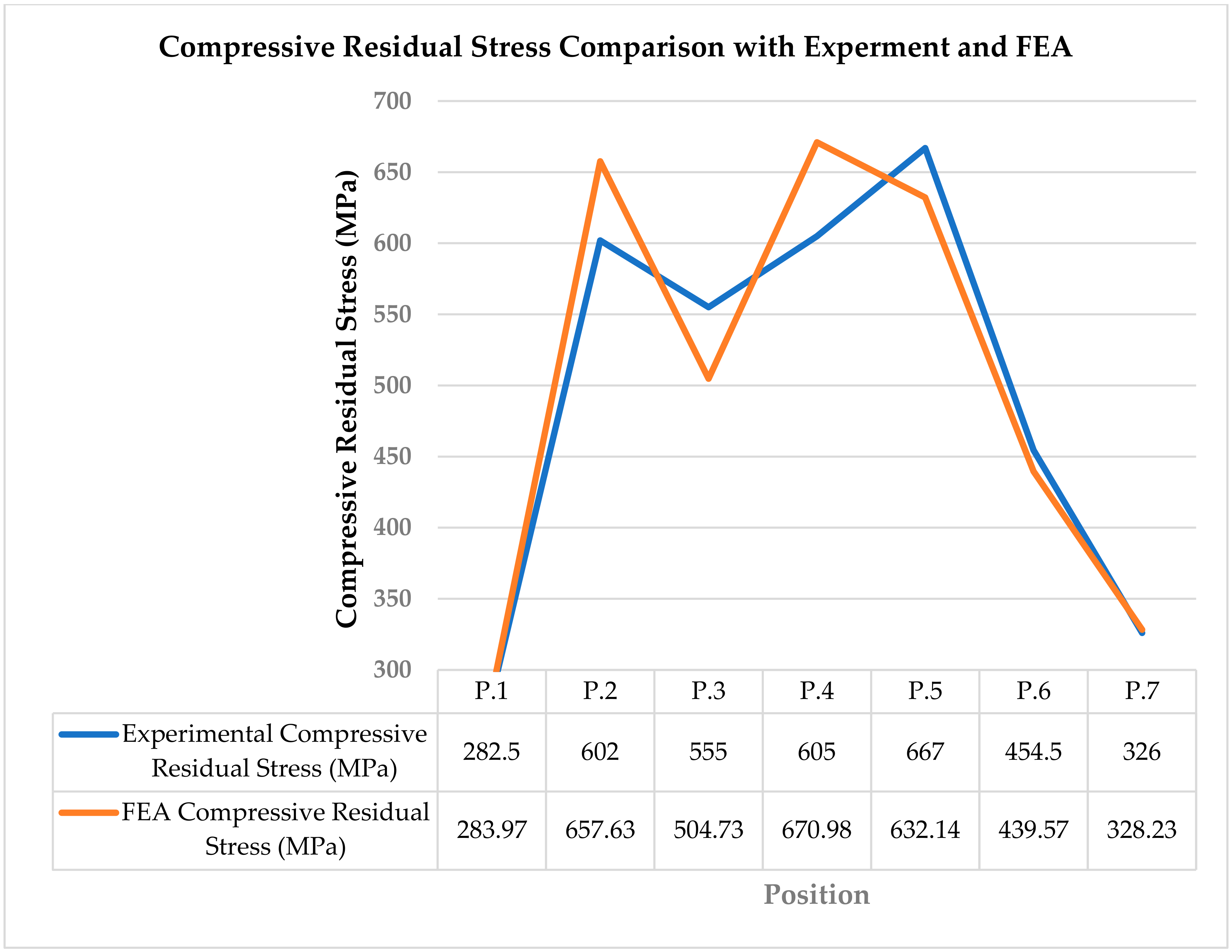 Applsci 14 11222 g010