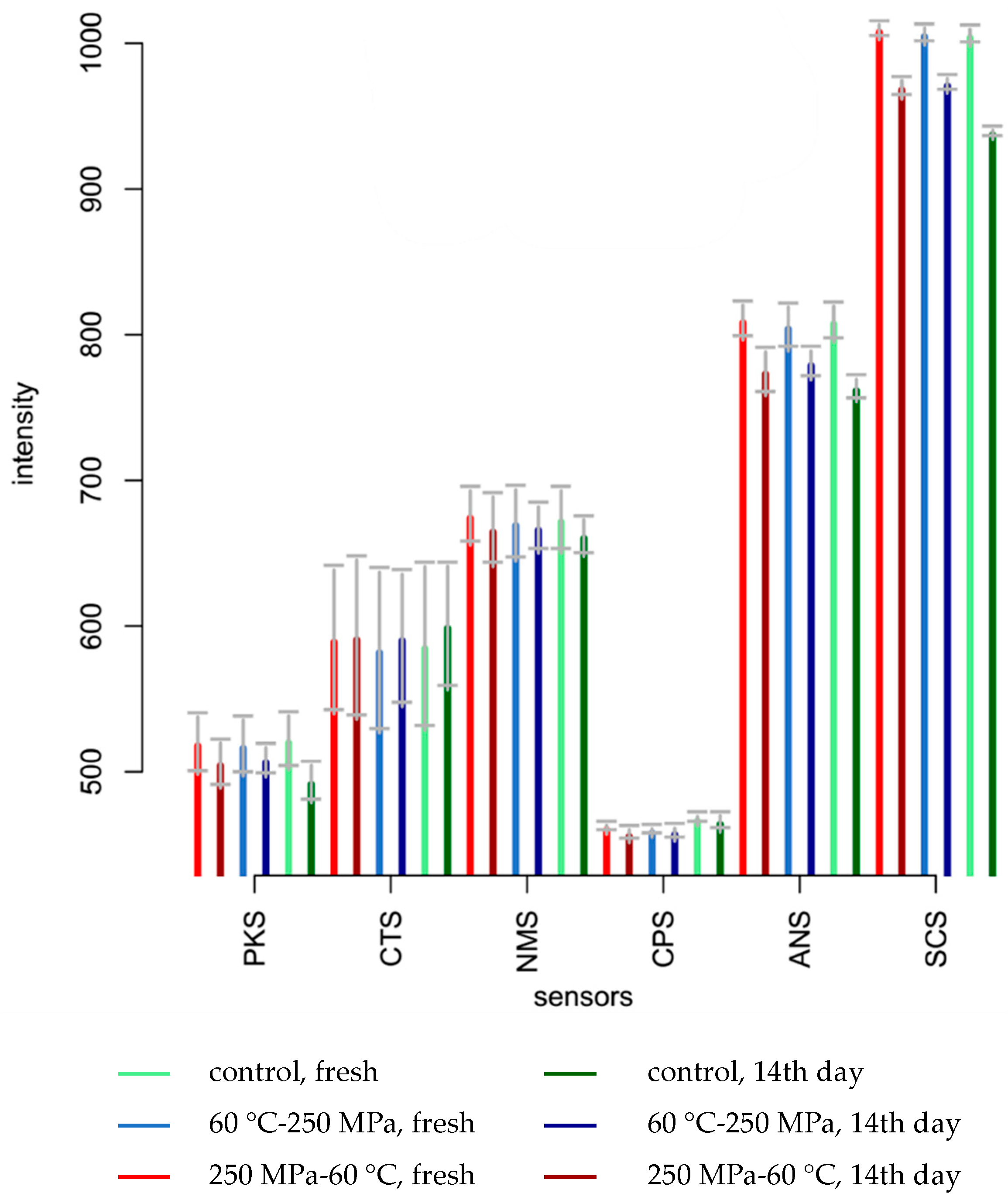 Applsci 14 11223 g003