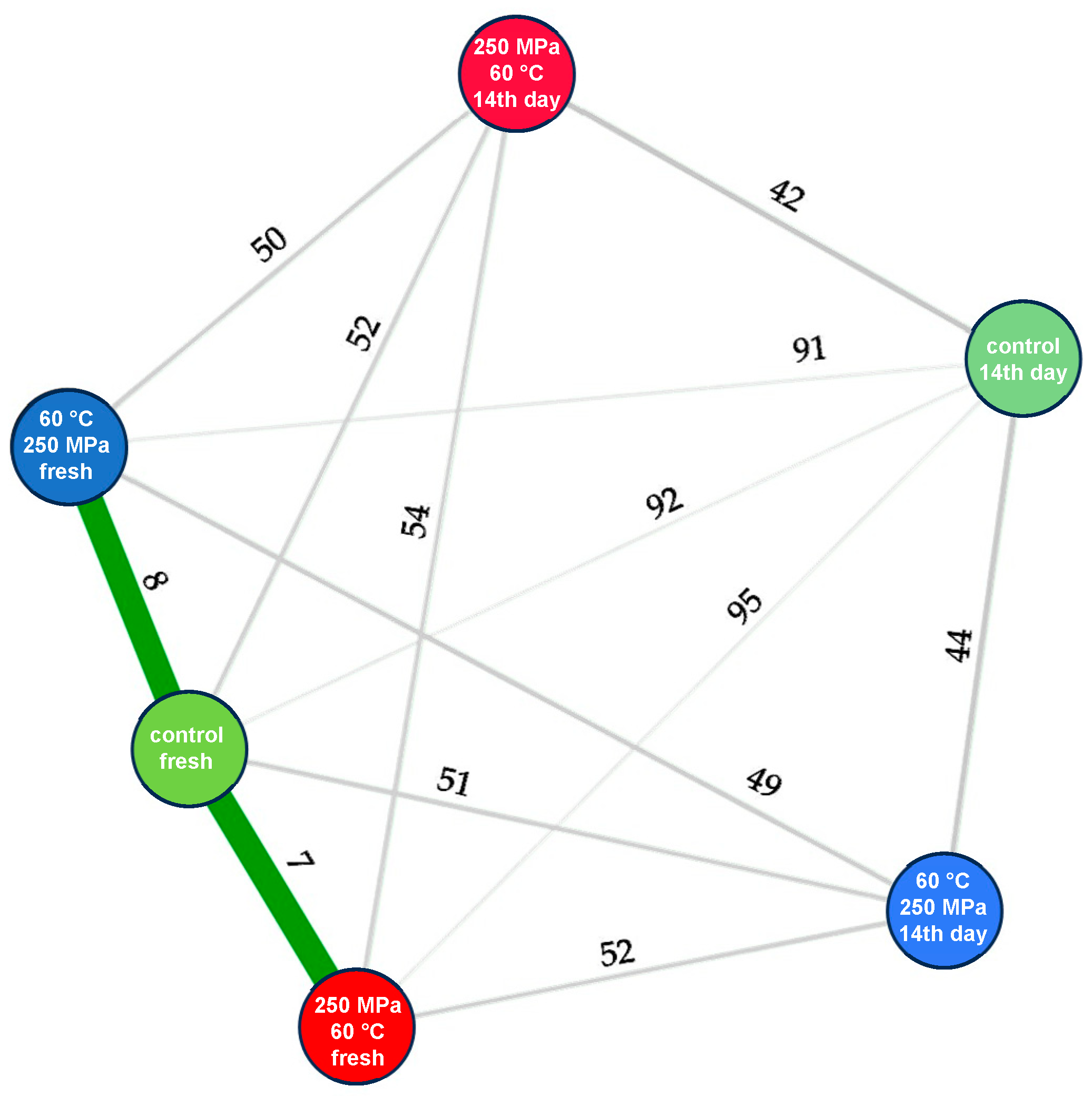 Applsci 14 11223 g004