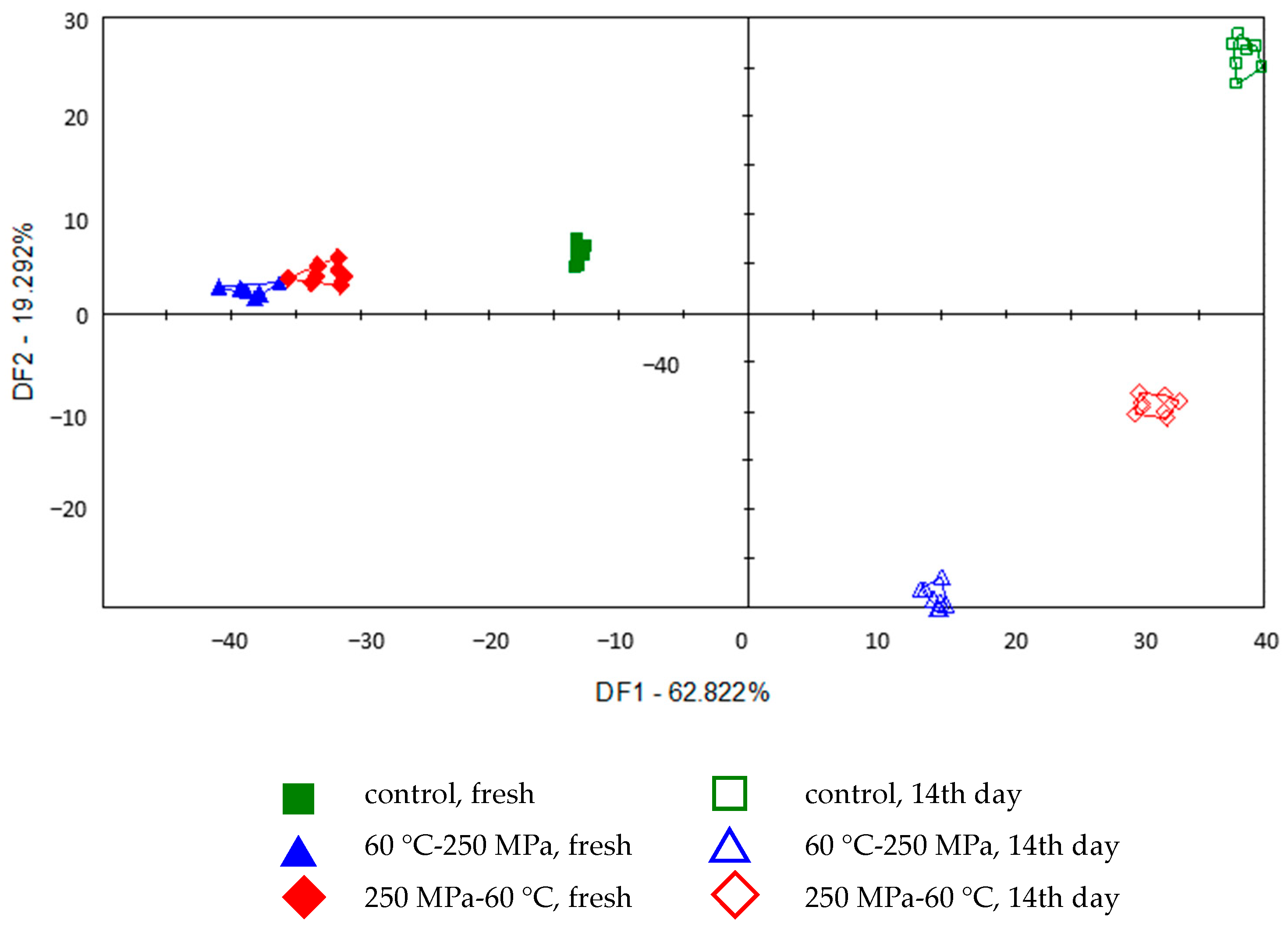Applsci 14 11223 g008