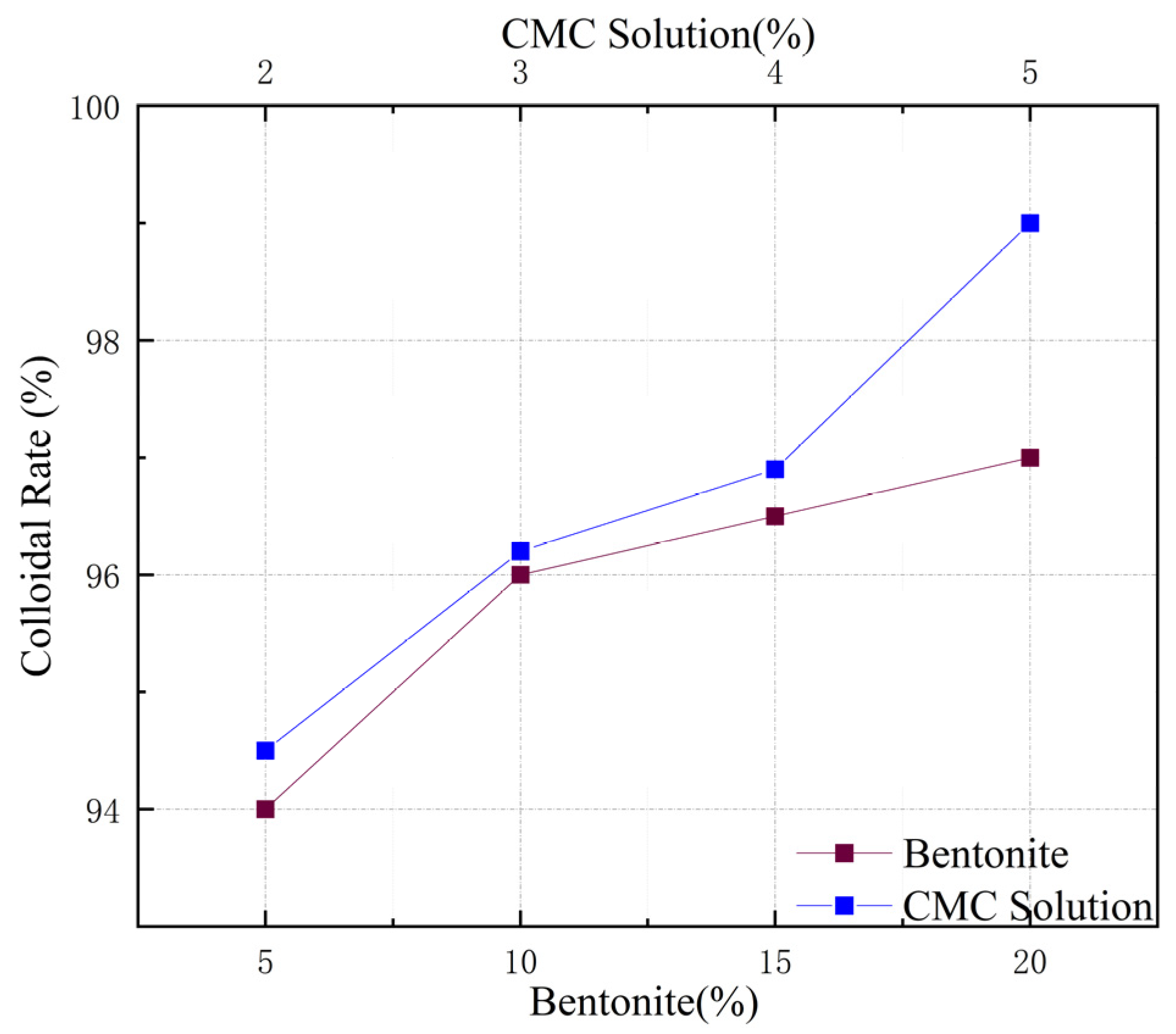 Applsci 14 11225 g004