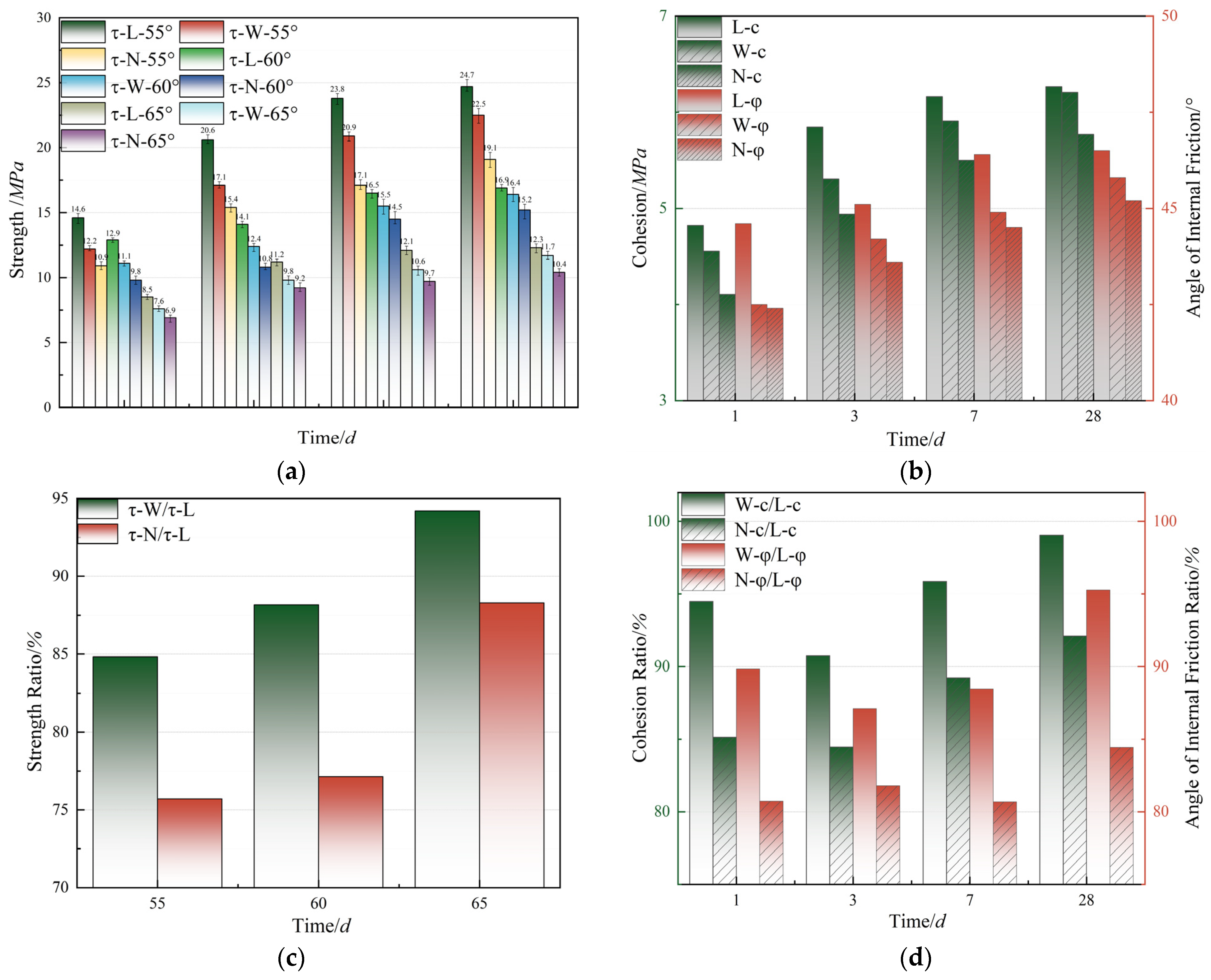 Applsci 14 11225 g010